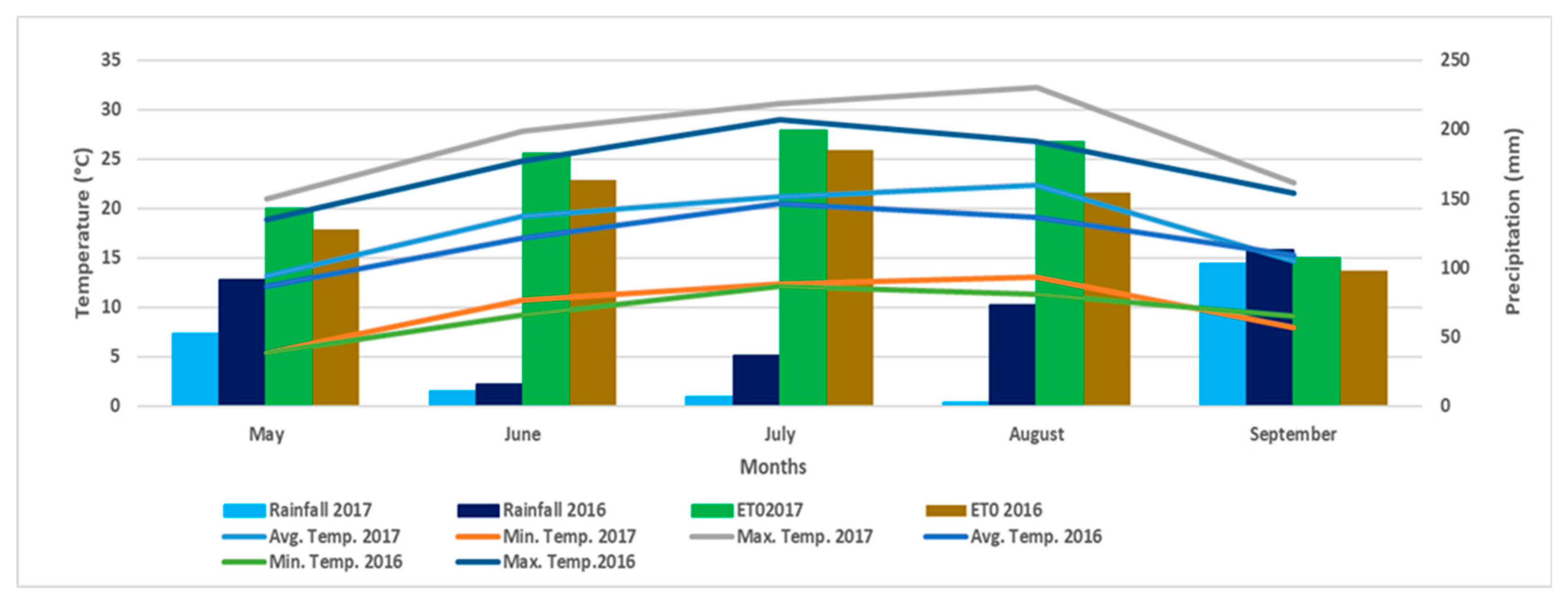 Pollutants 01 00014 g005