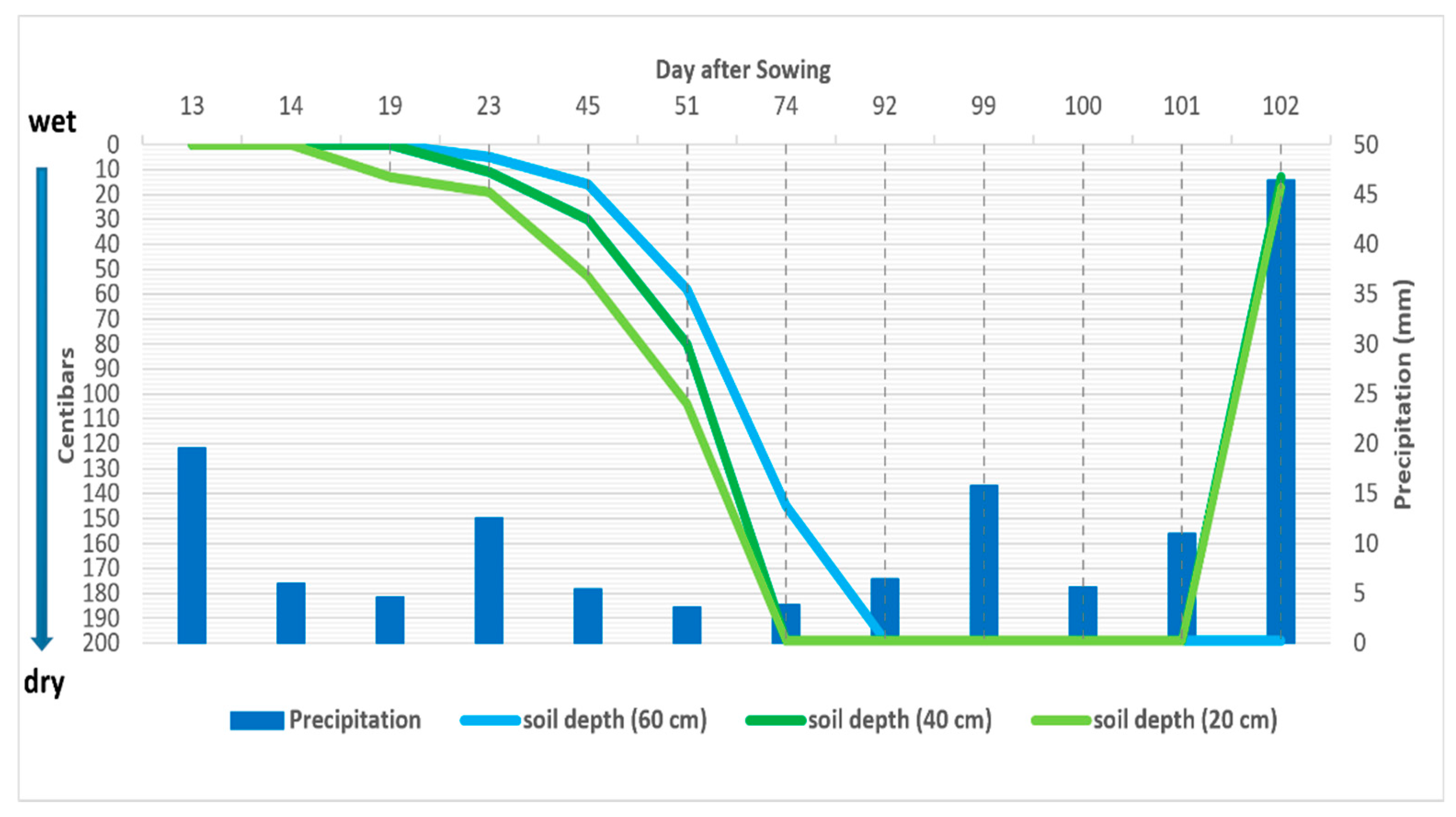 Pollutants 01 00014 g006