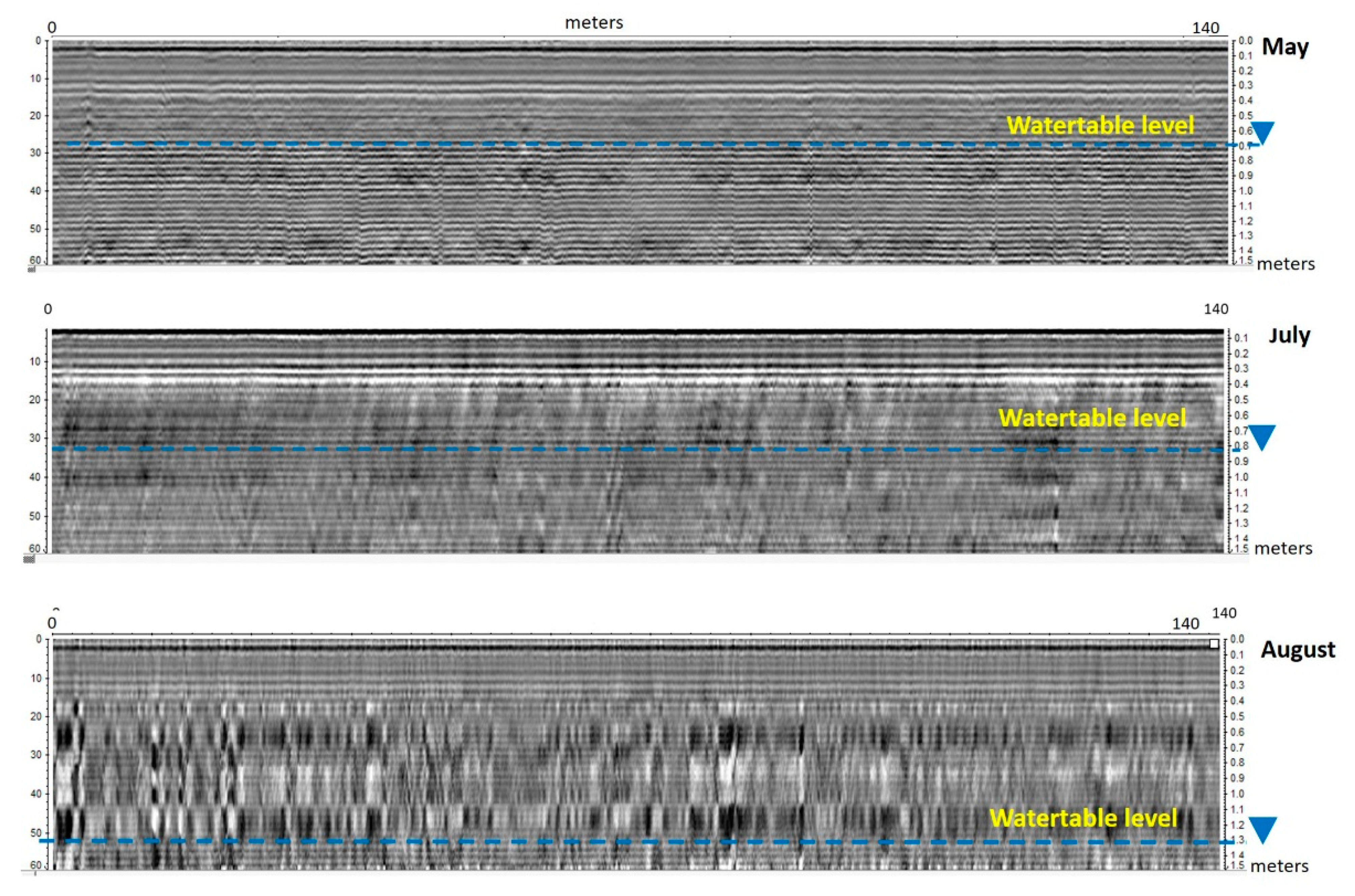Pollutants 01 00014 g007