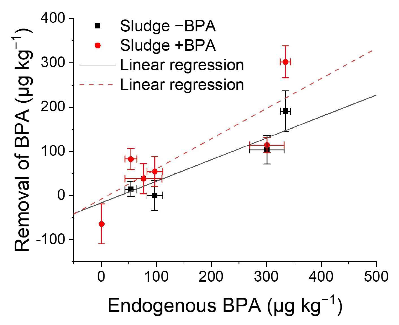 Pollutants 01 00016 g006