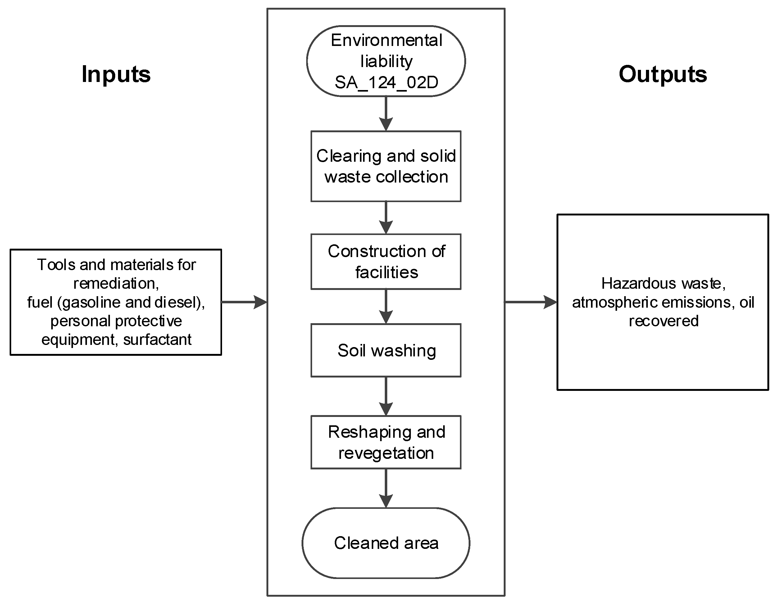 Pollutants 01 00019 g001