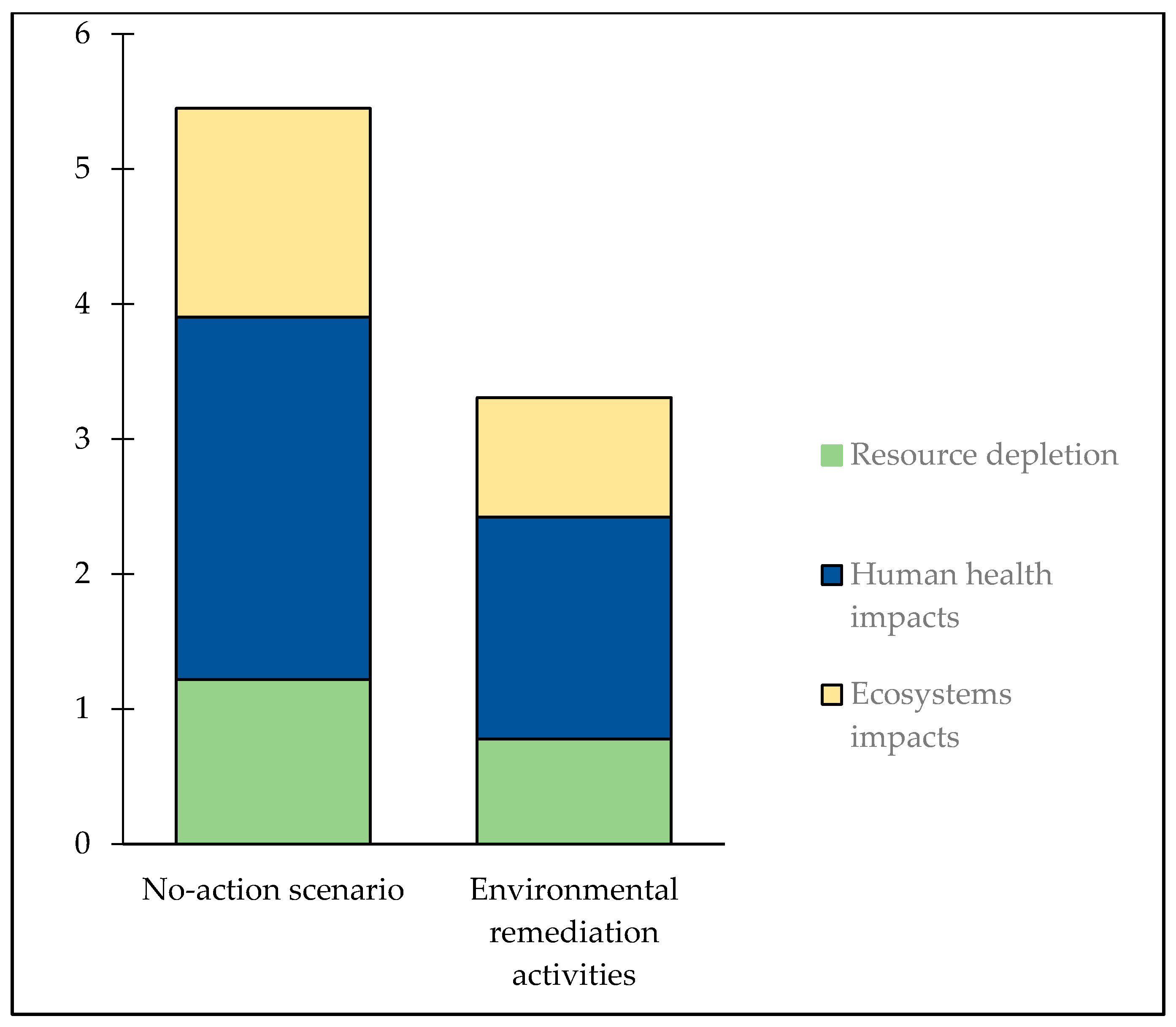 Pollutants 01 00019 g002