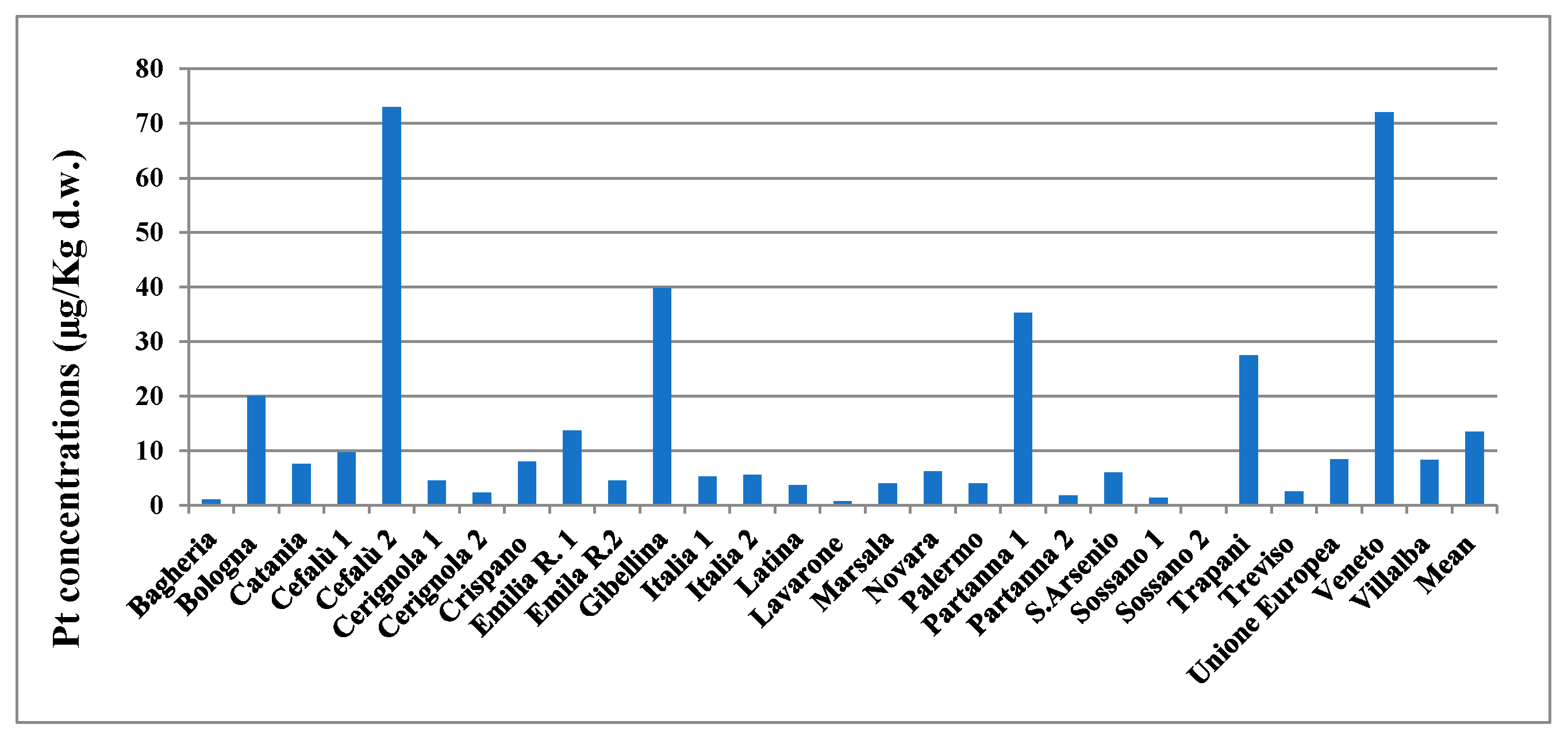 Pollutants 01 00021 g002