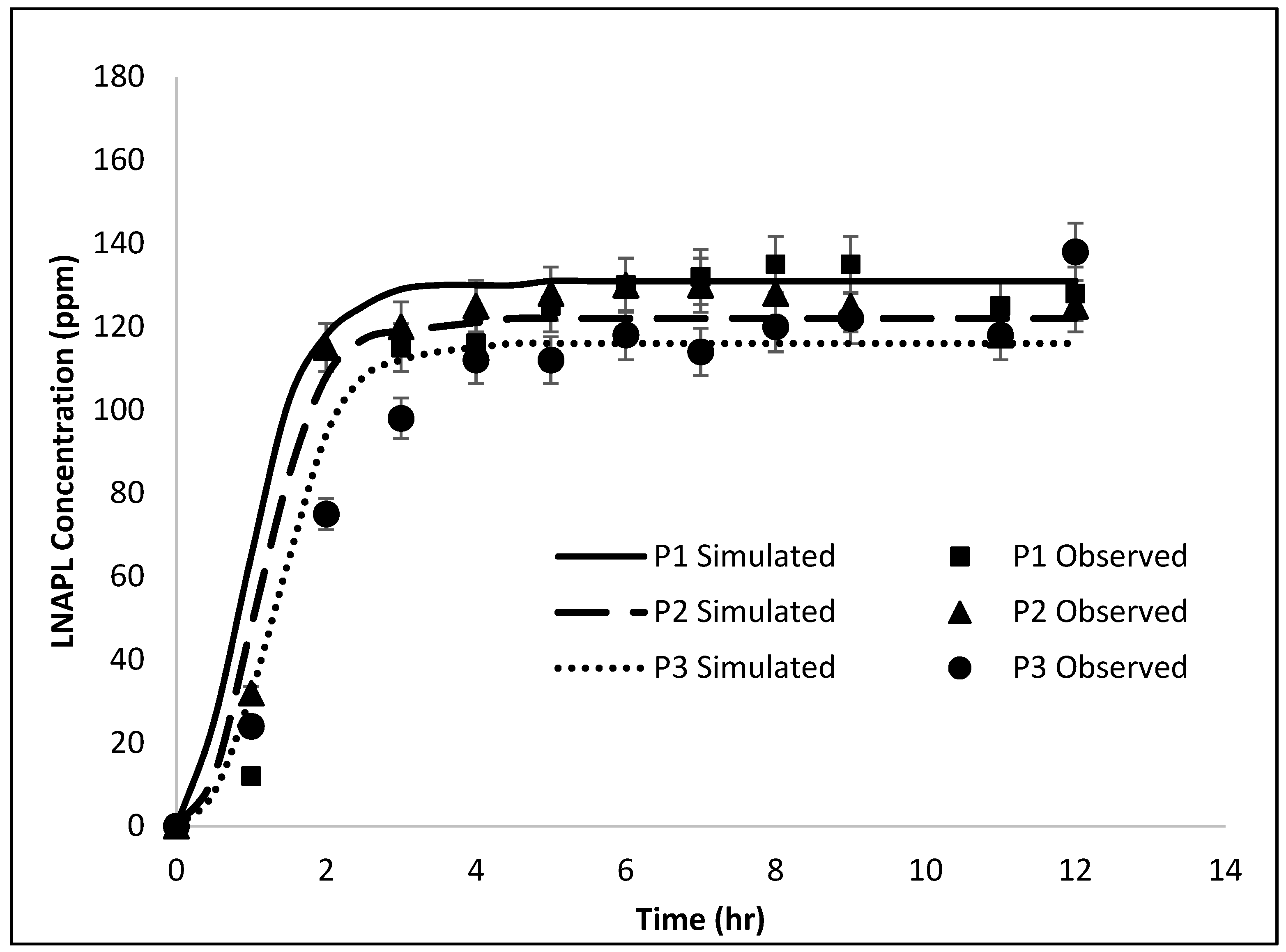 Pollutants 02 00005 g003