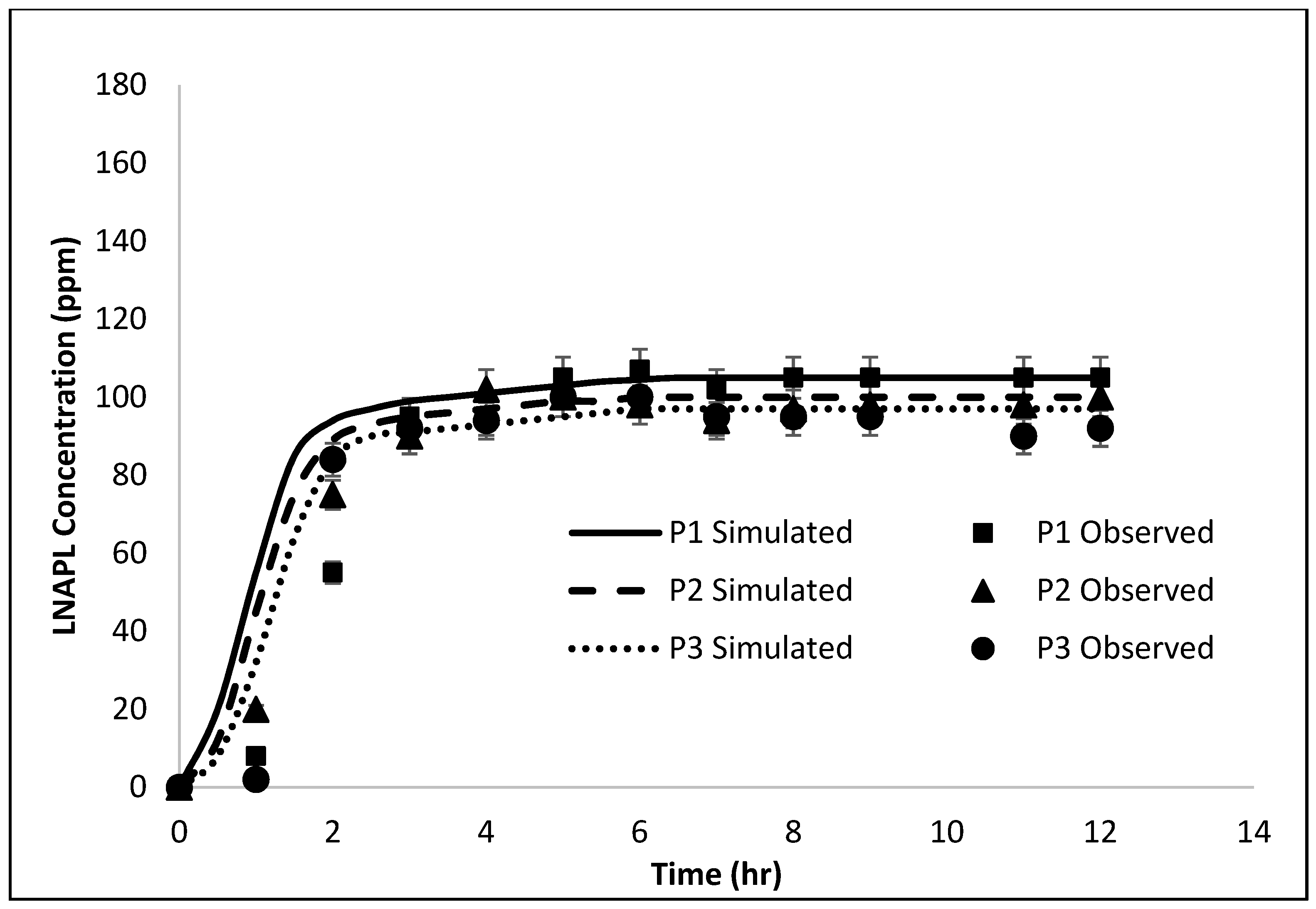 Pollutants 02 00005 g004