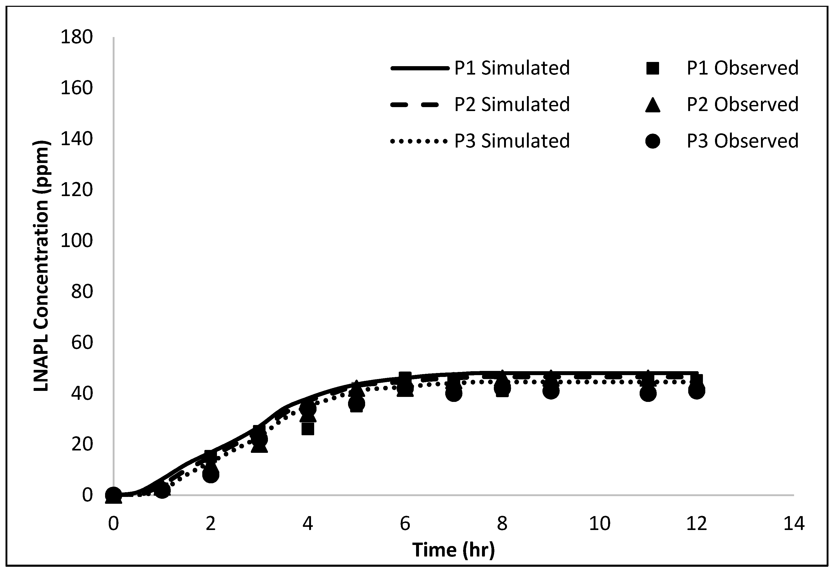 Pollutants 02 00005 g005