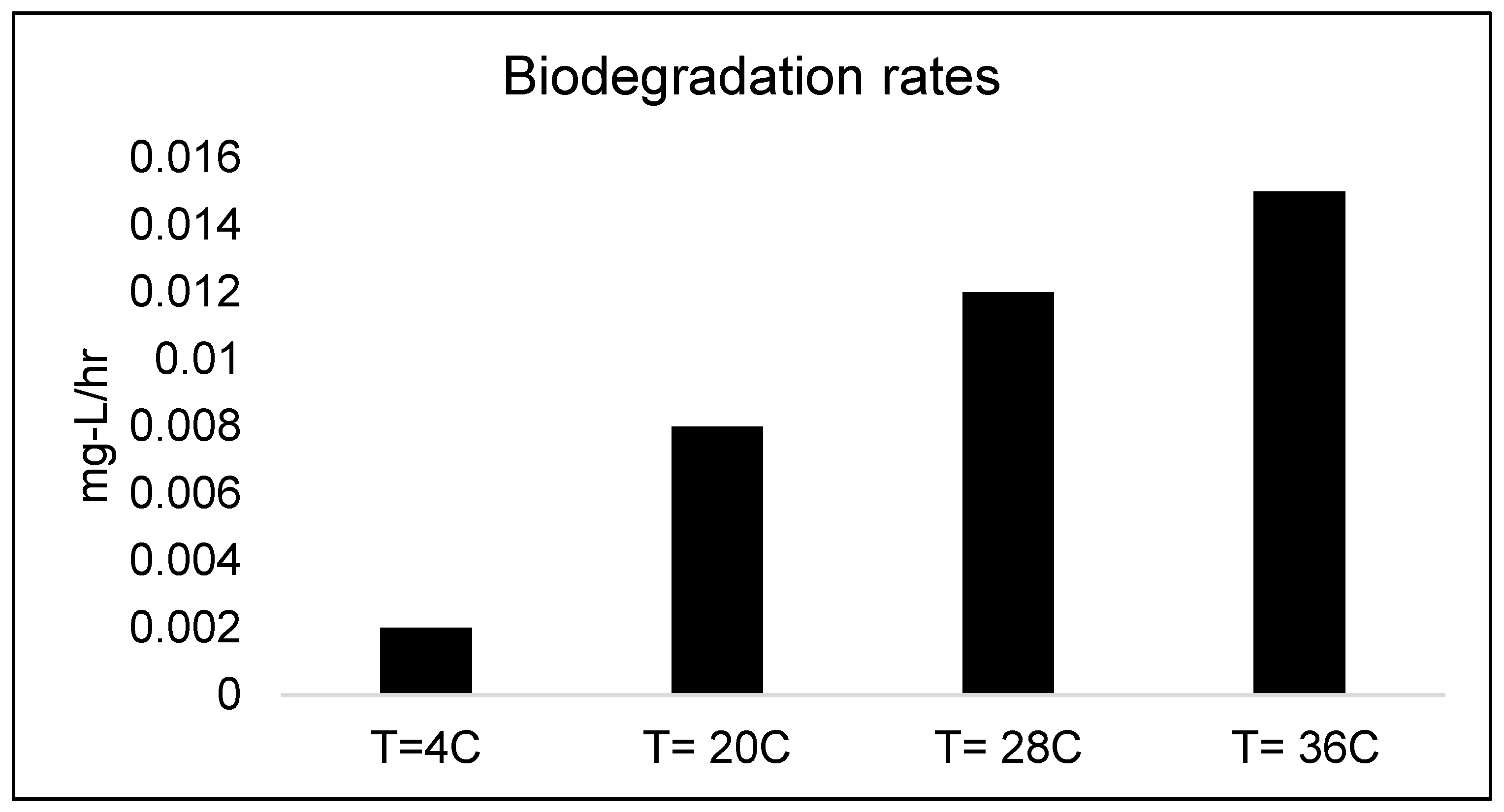 Pollutants 02 00005 g007