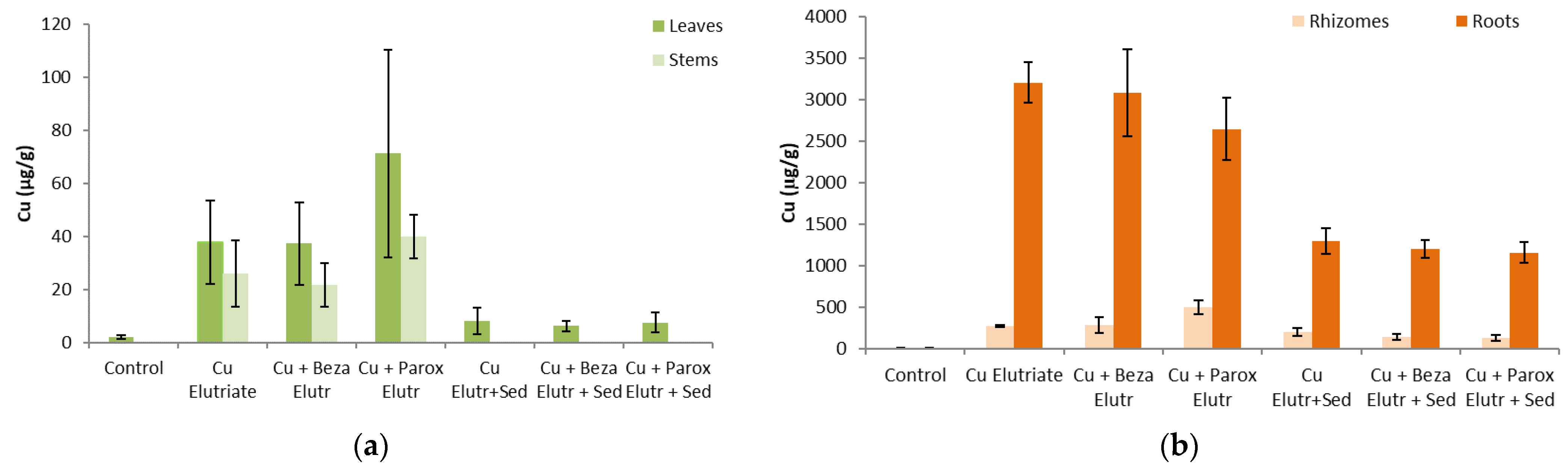 Pollutants 02 00006 g002
