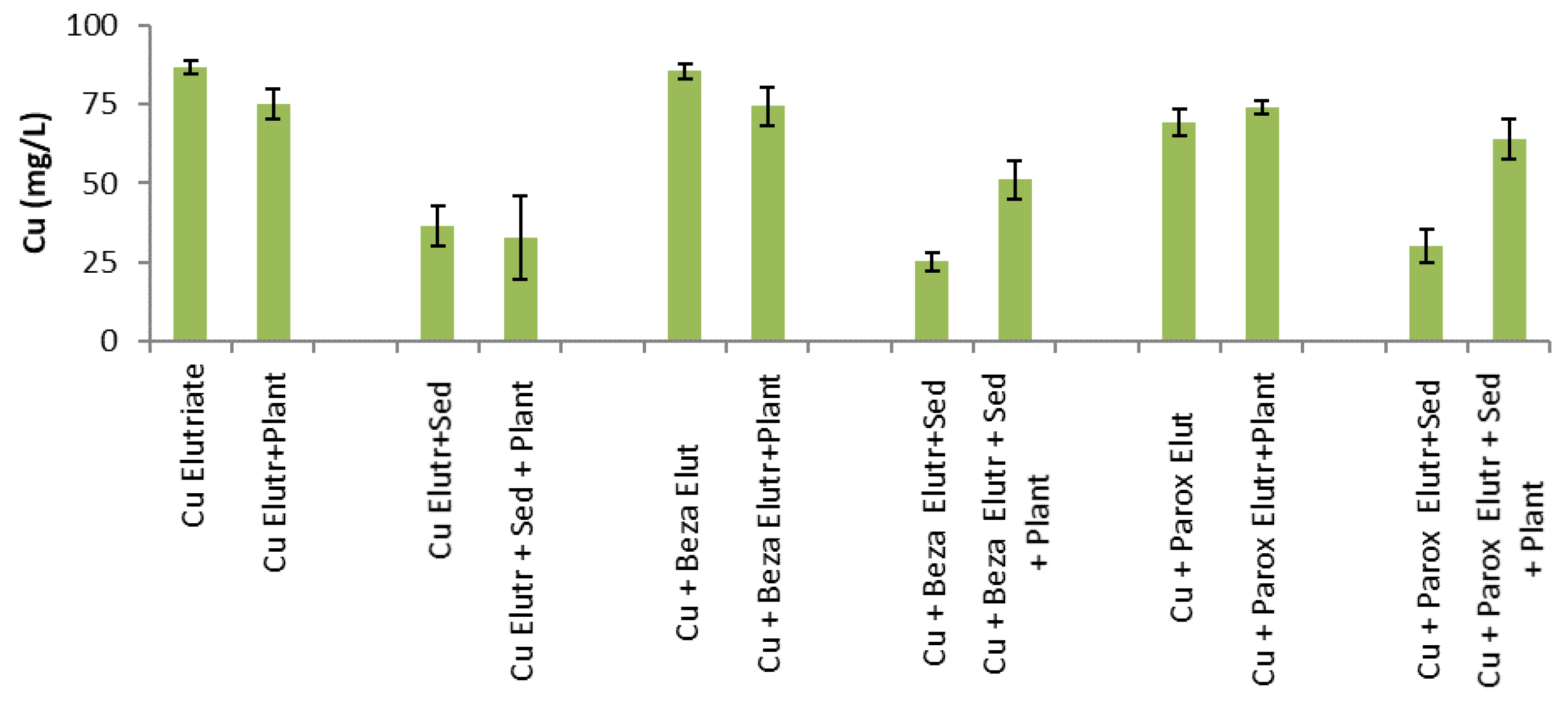 Pollutants 02 00006 g003