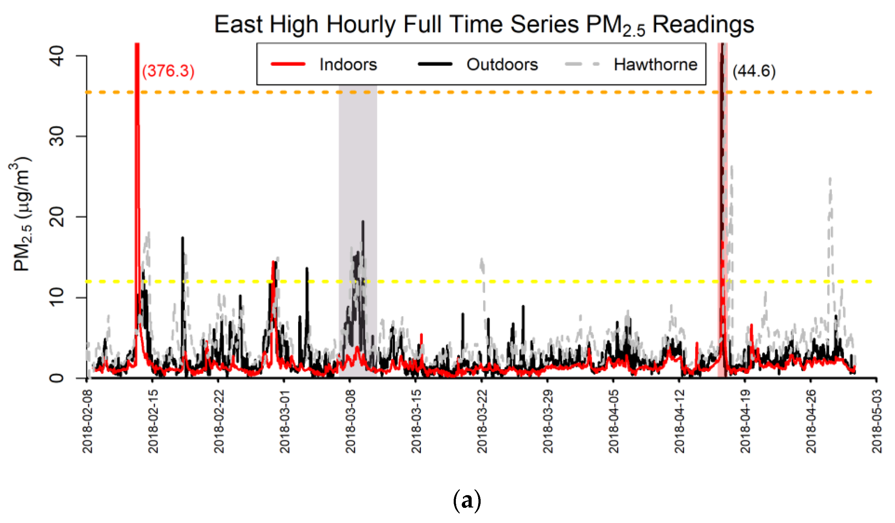 Pollutants 02 00009 g004a