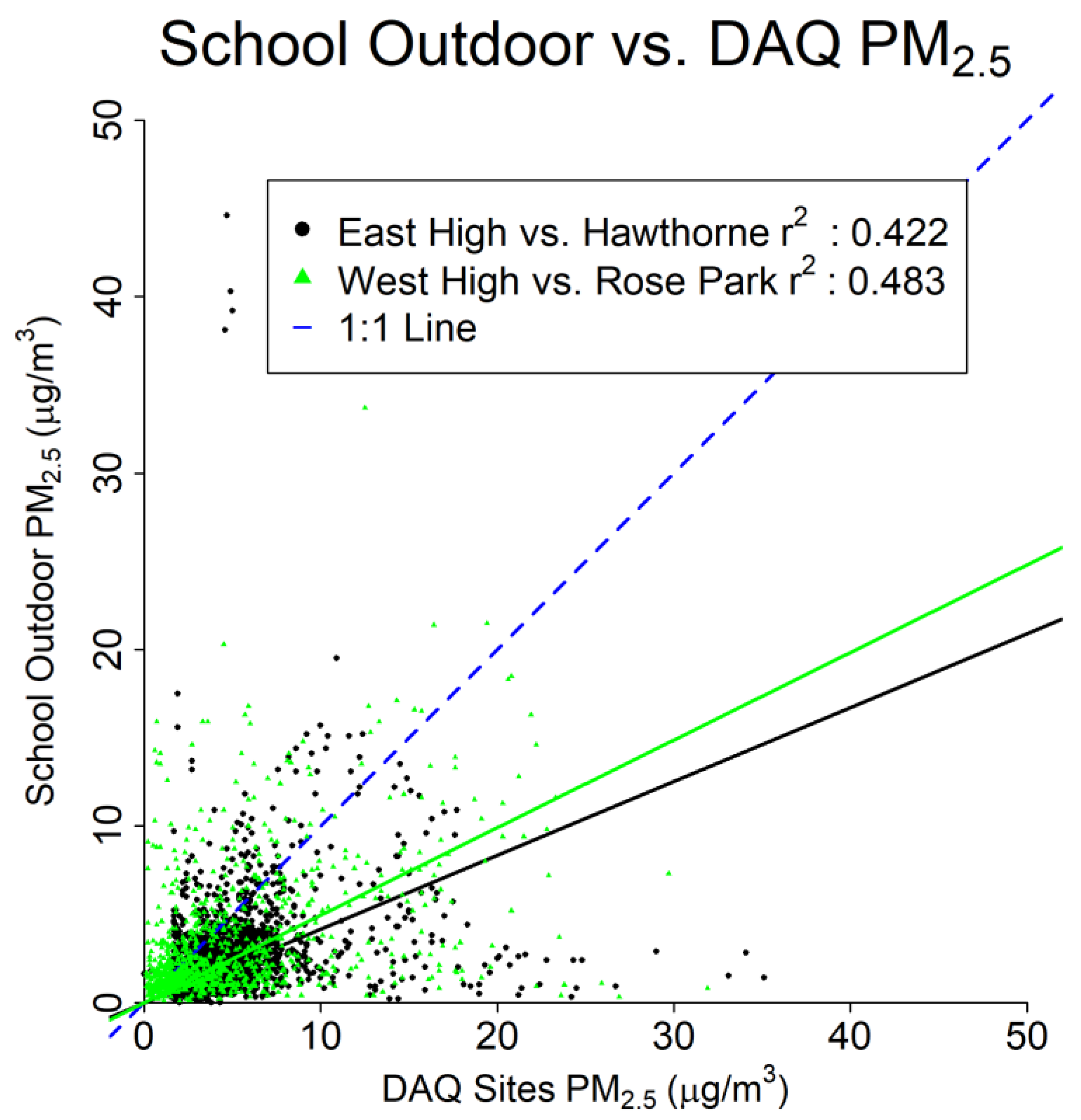 Pollutants 02 00009 g005