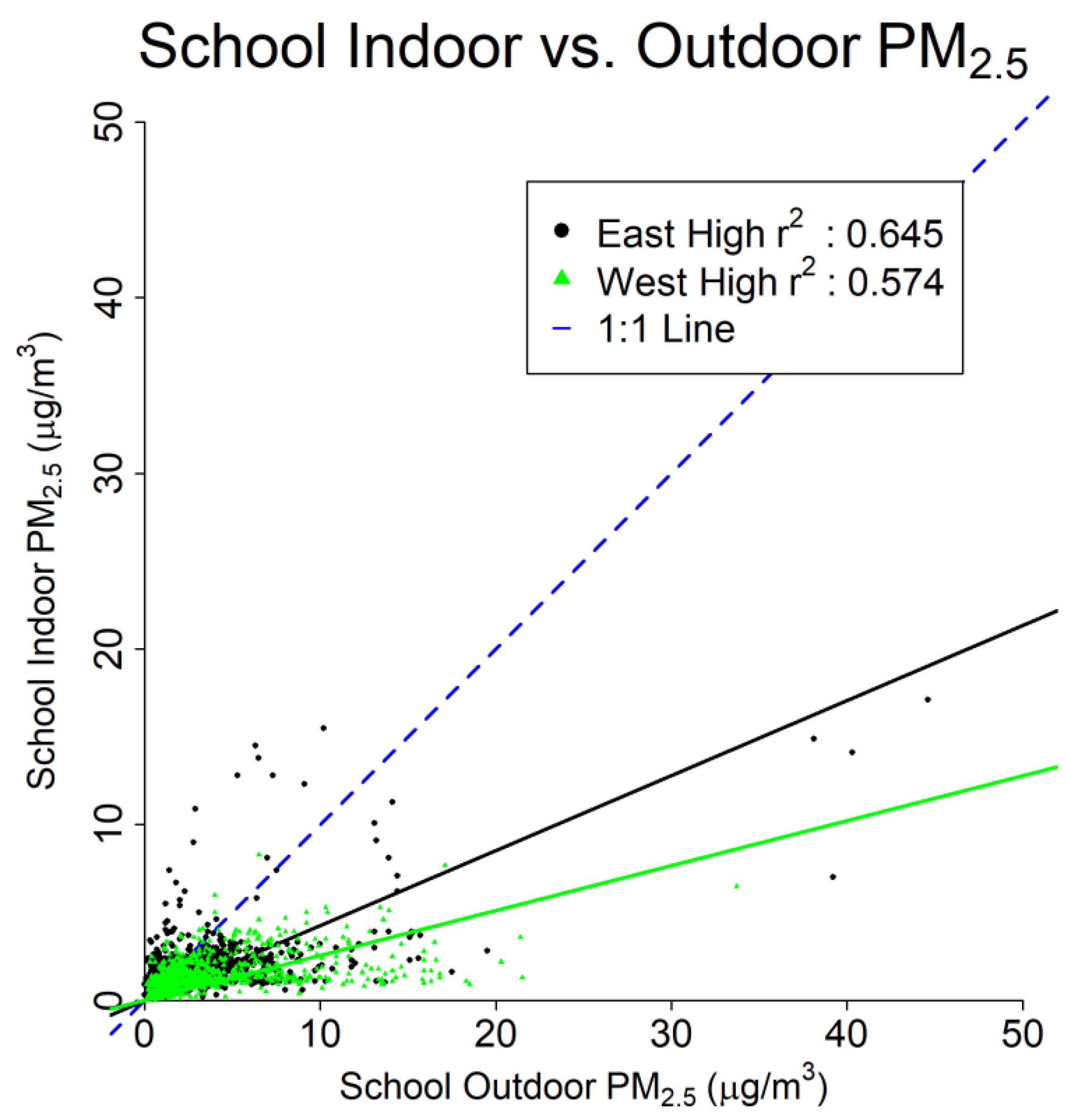 Pollutants 02 00009 g006