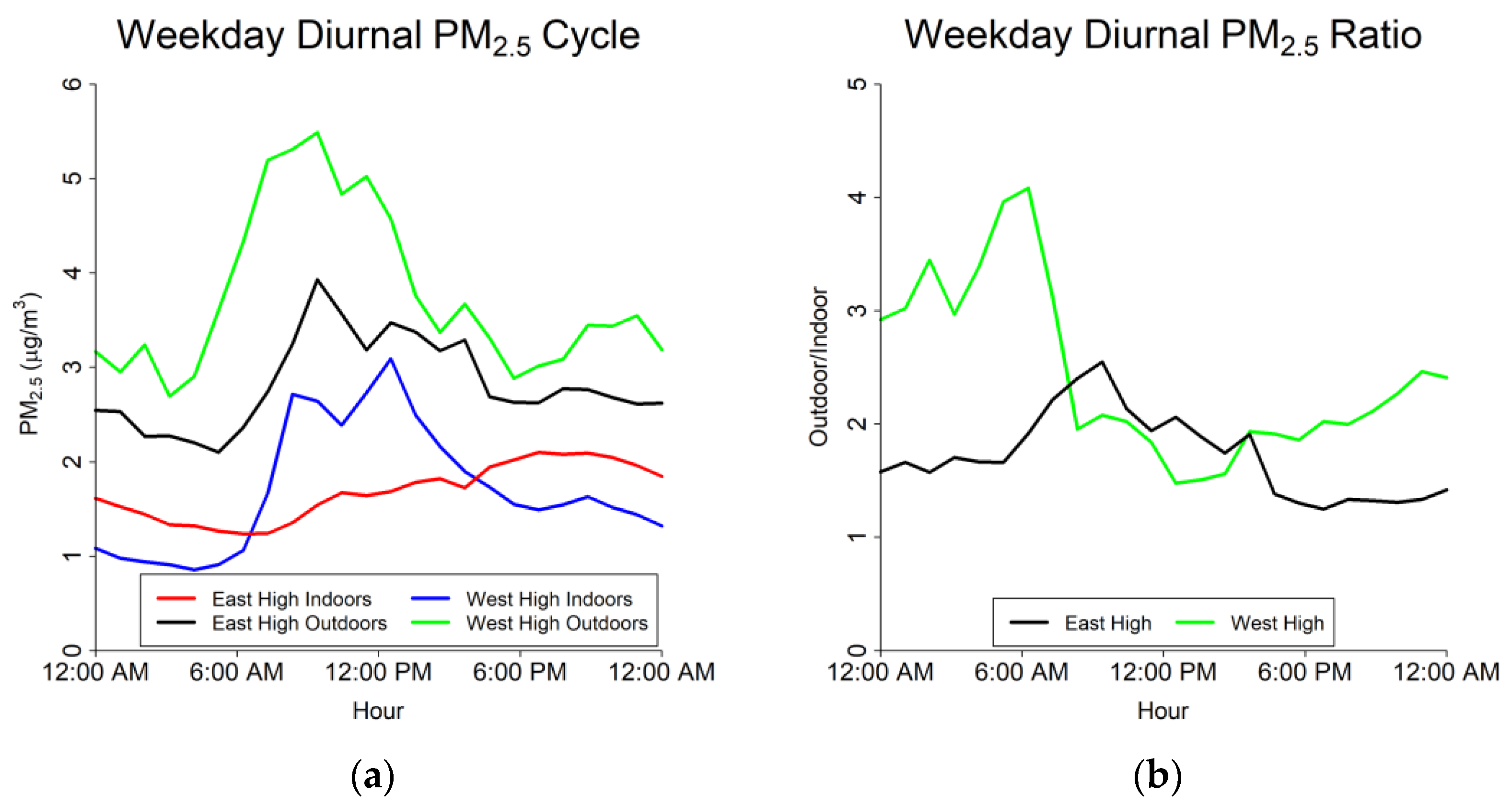 Pollutants 02 00009 g007