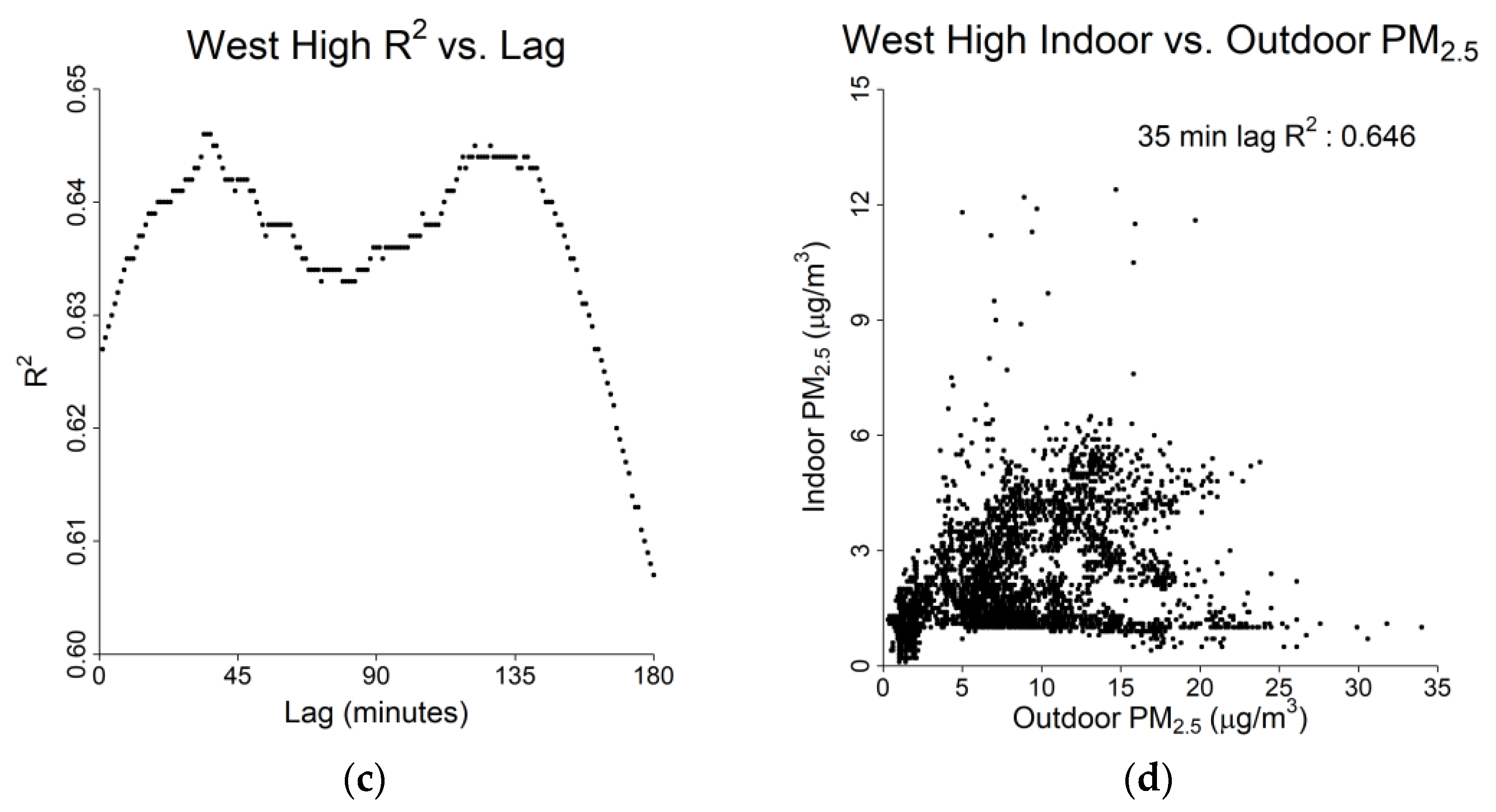 Pollutants 02 00009 g009b