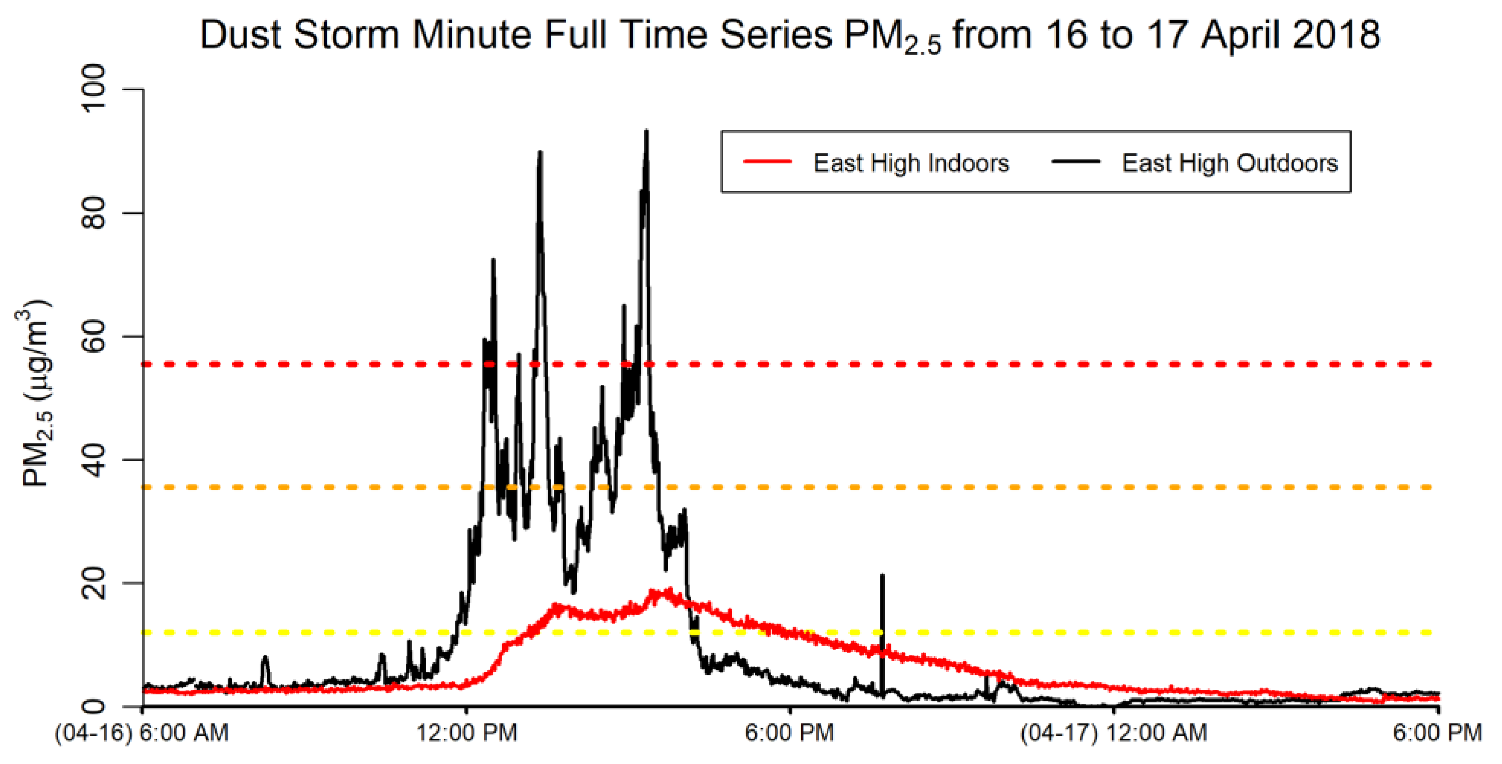 Pollutants 02 00009 g010