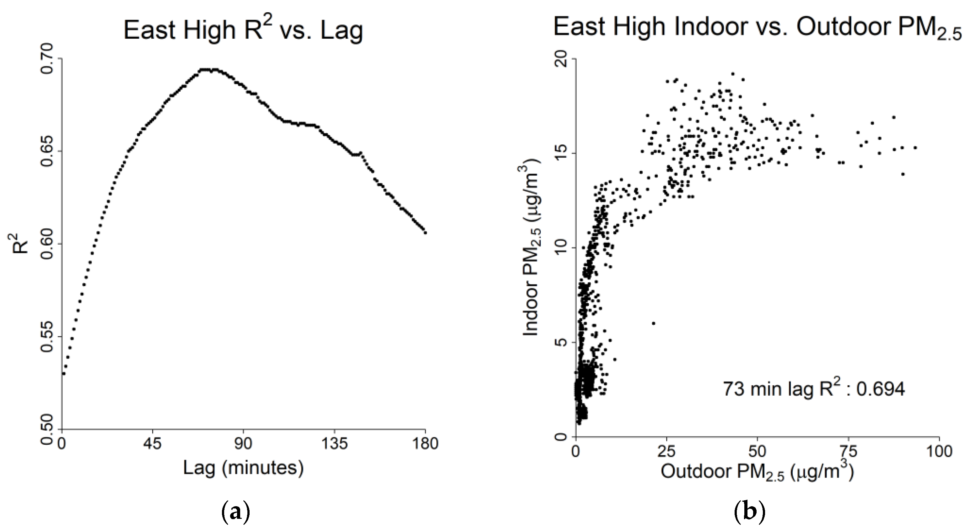 Pollutants 02 00009 g011
