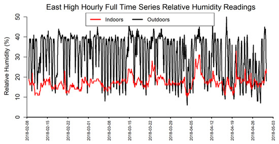 Pollutants 02 00009 g0a2 550