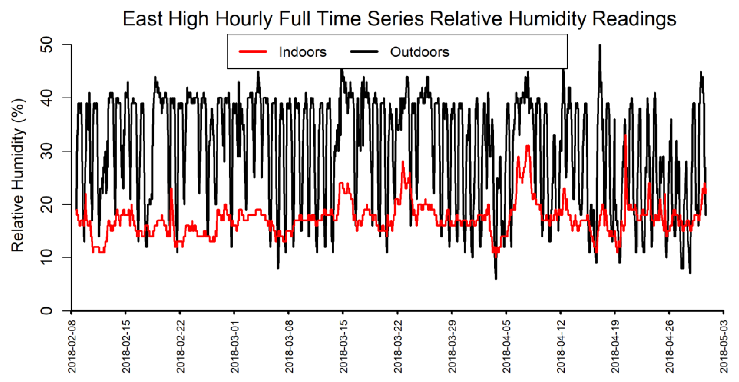 Pollutants 02 00009 g0a2
