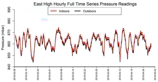 Pollutants 02 00009 g0a3 550