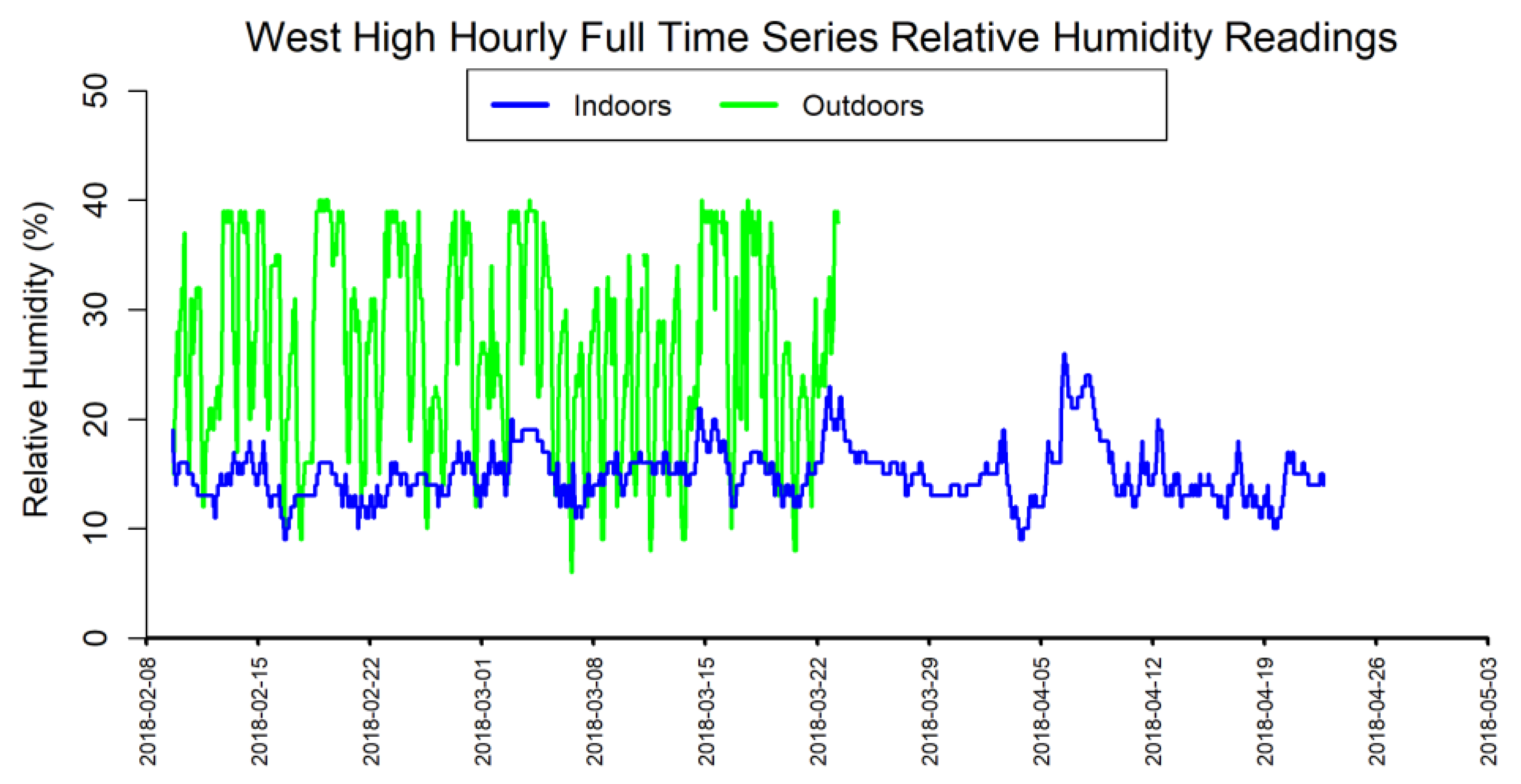 Pollutants 02 00009 g0a5
