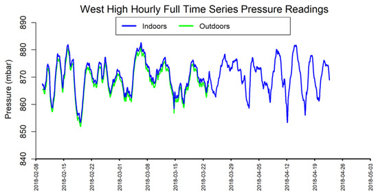 Pollutants 02 00009 g0a6 550