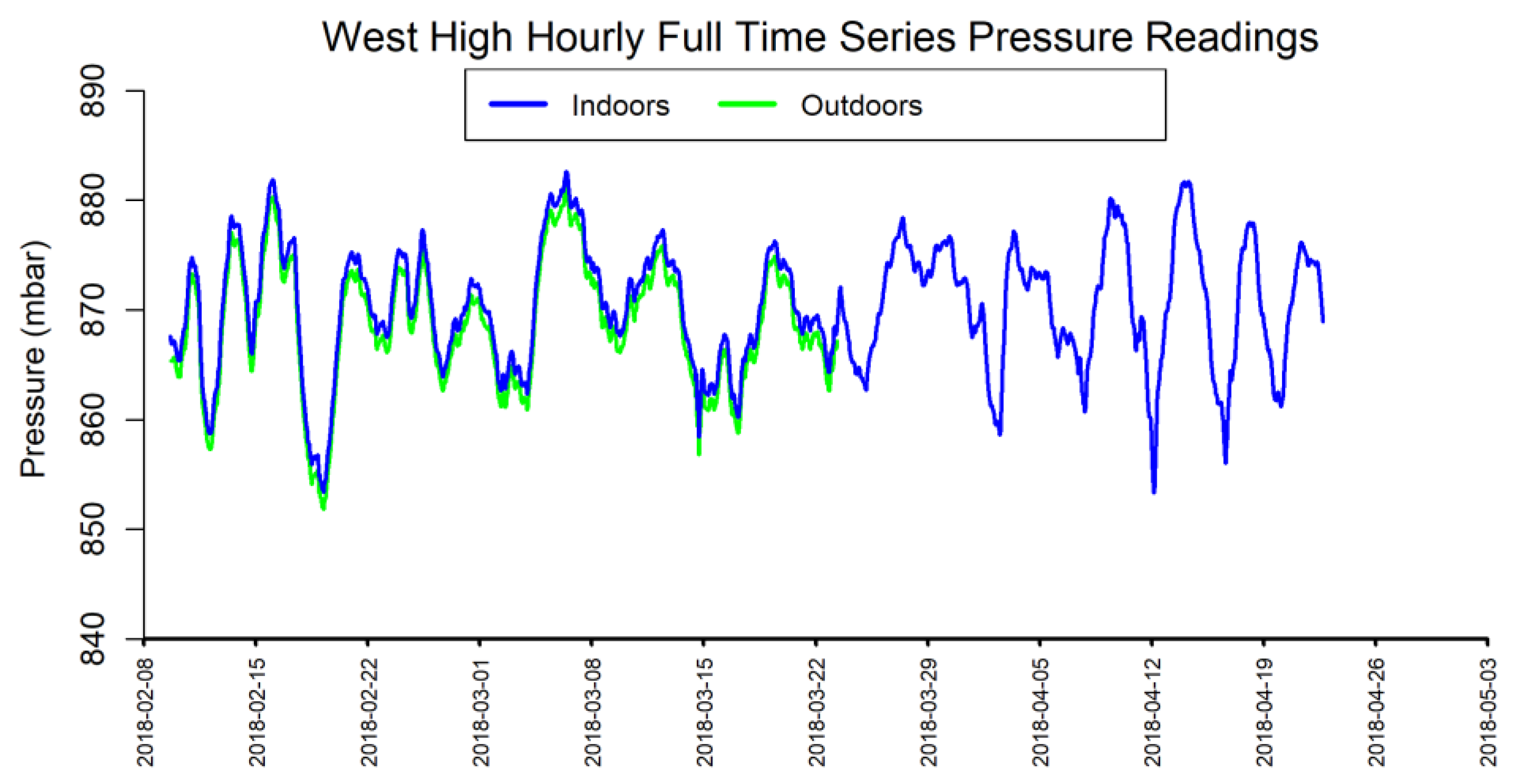 Pollutants 02 00009 g0a6