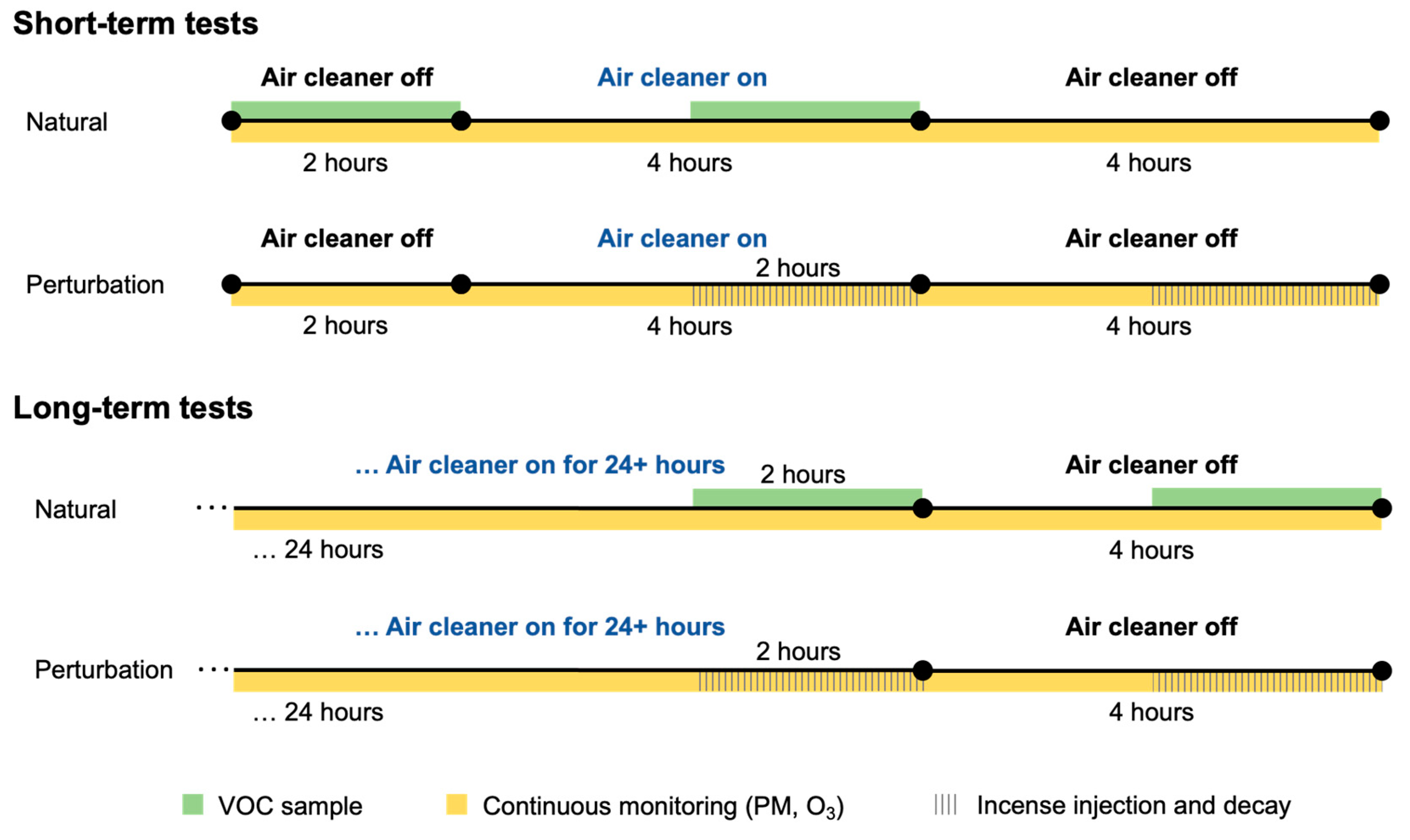 Pollutants 02 00010 g002