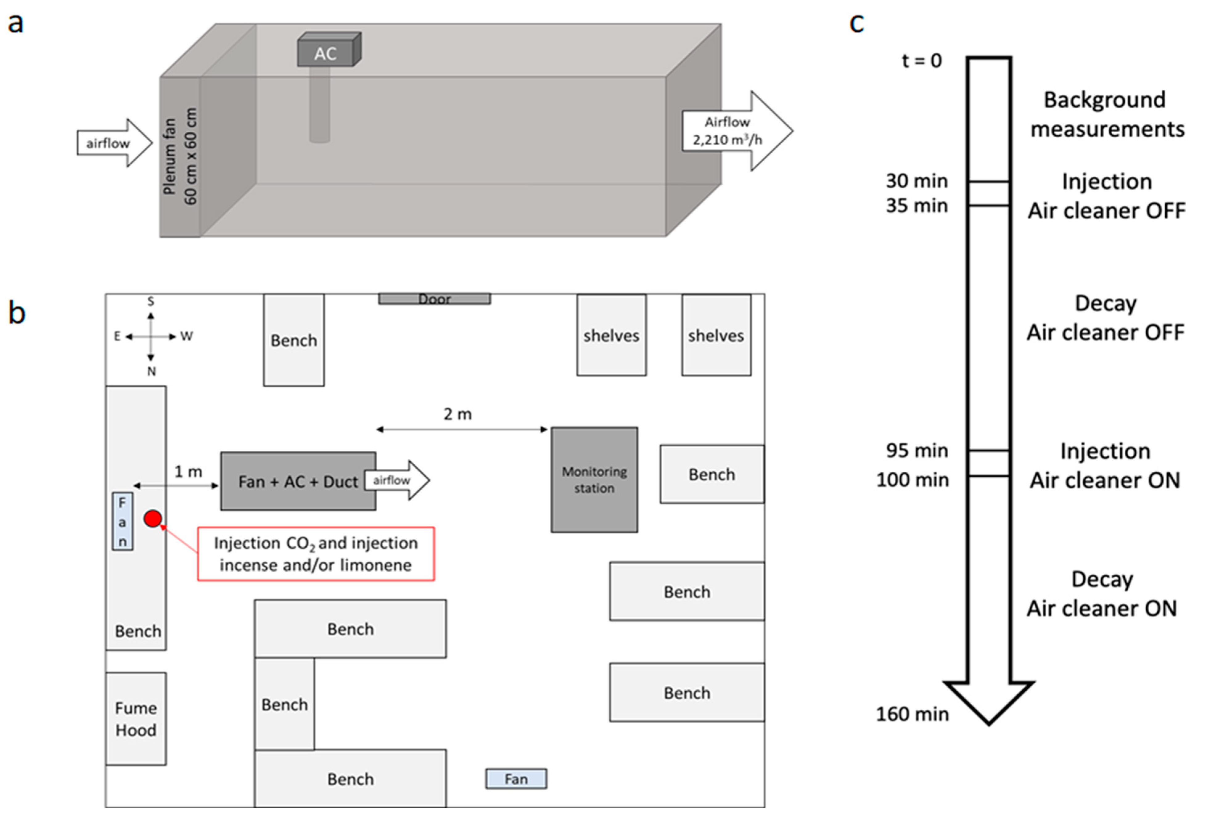 Pollutants 02 00010 g003