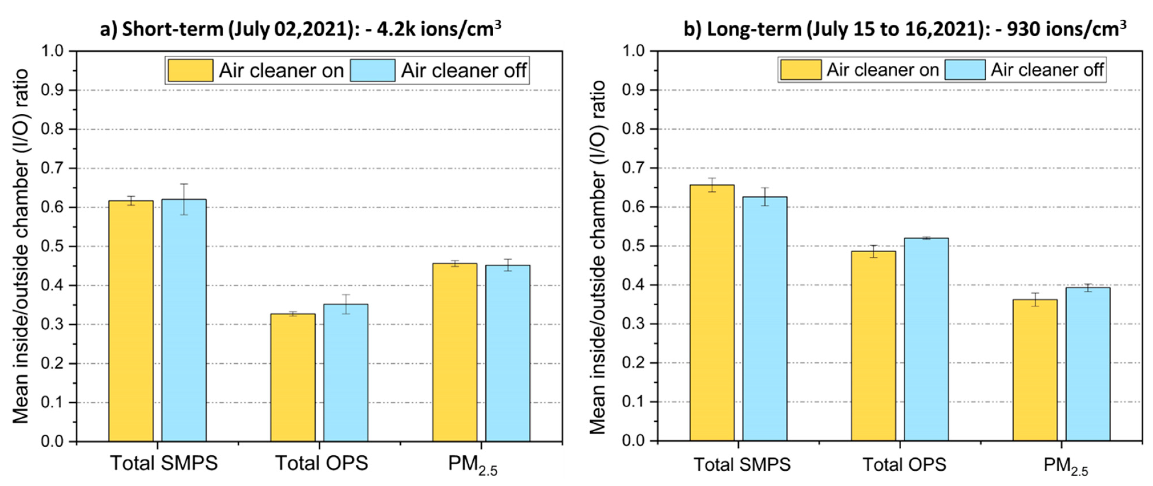 Pollutants 02 00010 g006