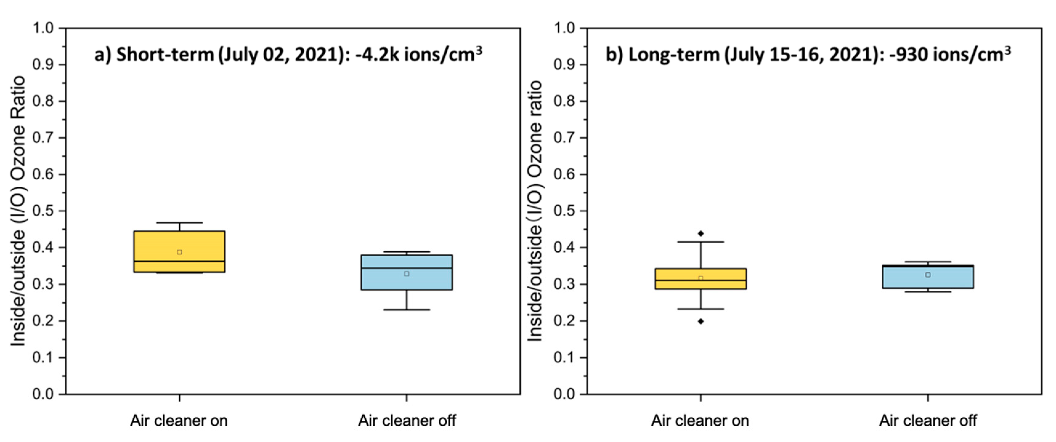 Pollutants 02 00010 g007