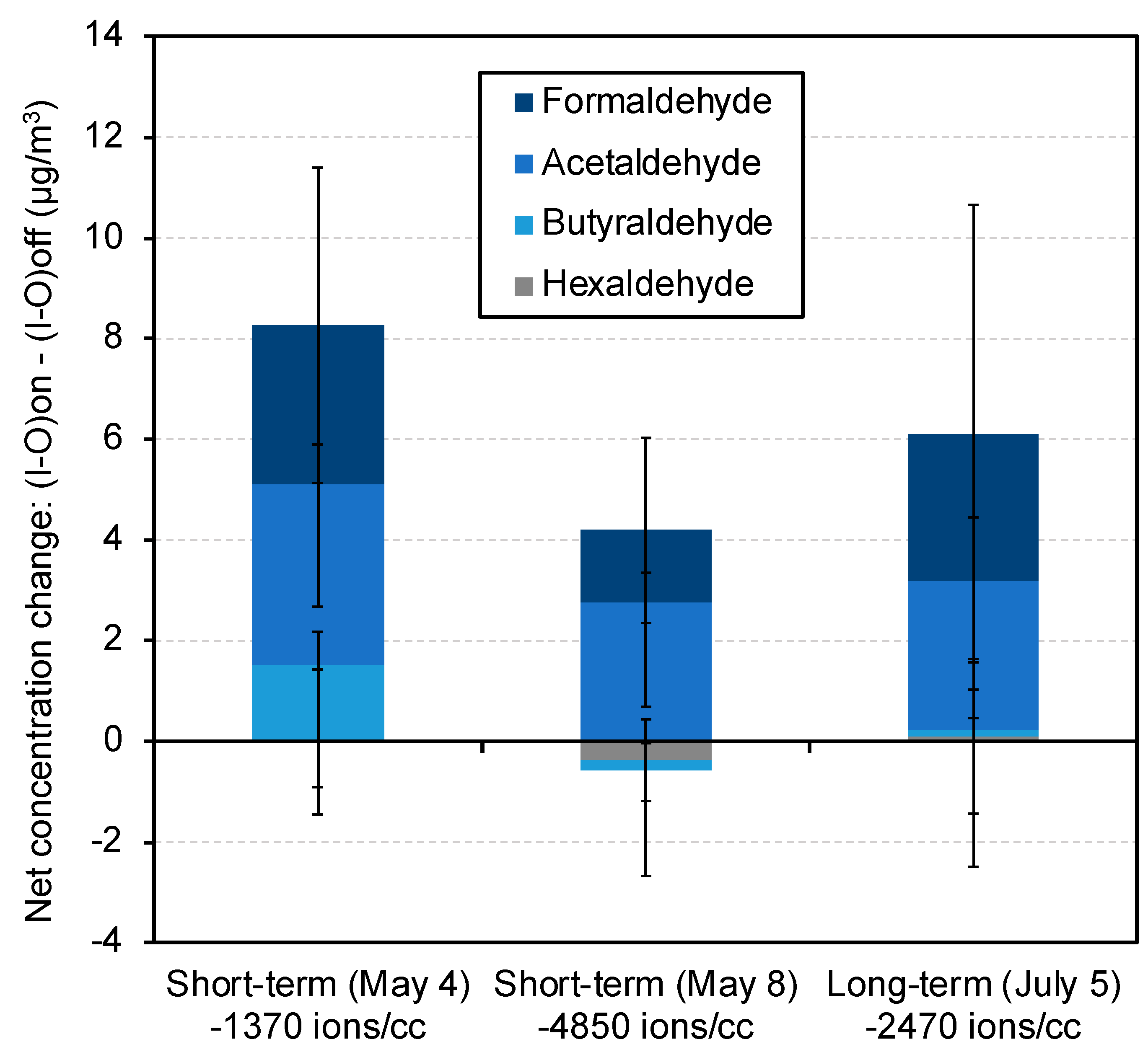 Pollutants 02 00010 g008
