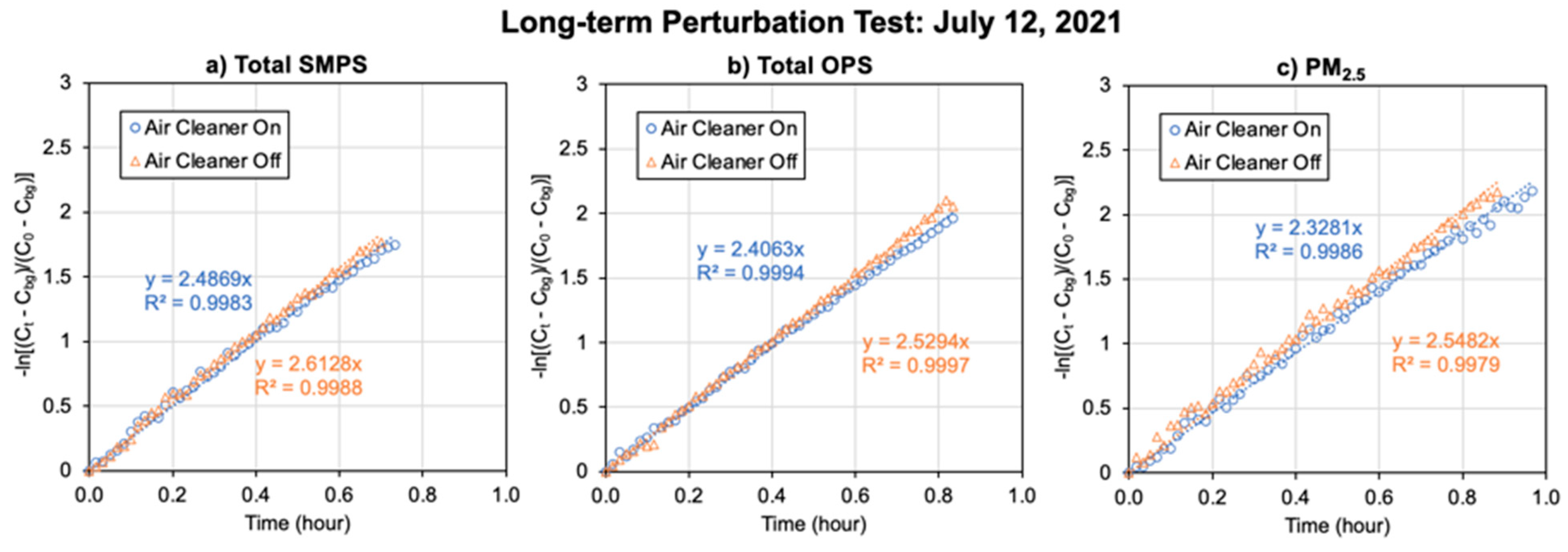 Pollutants 02 00010 g010