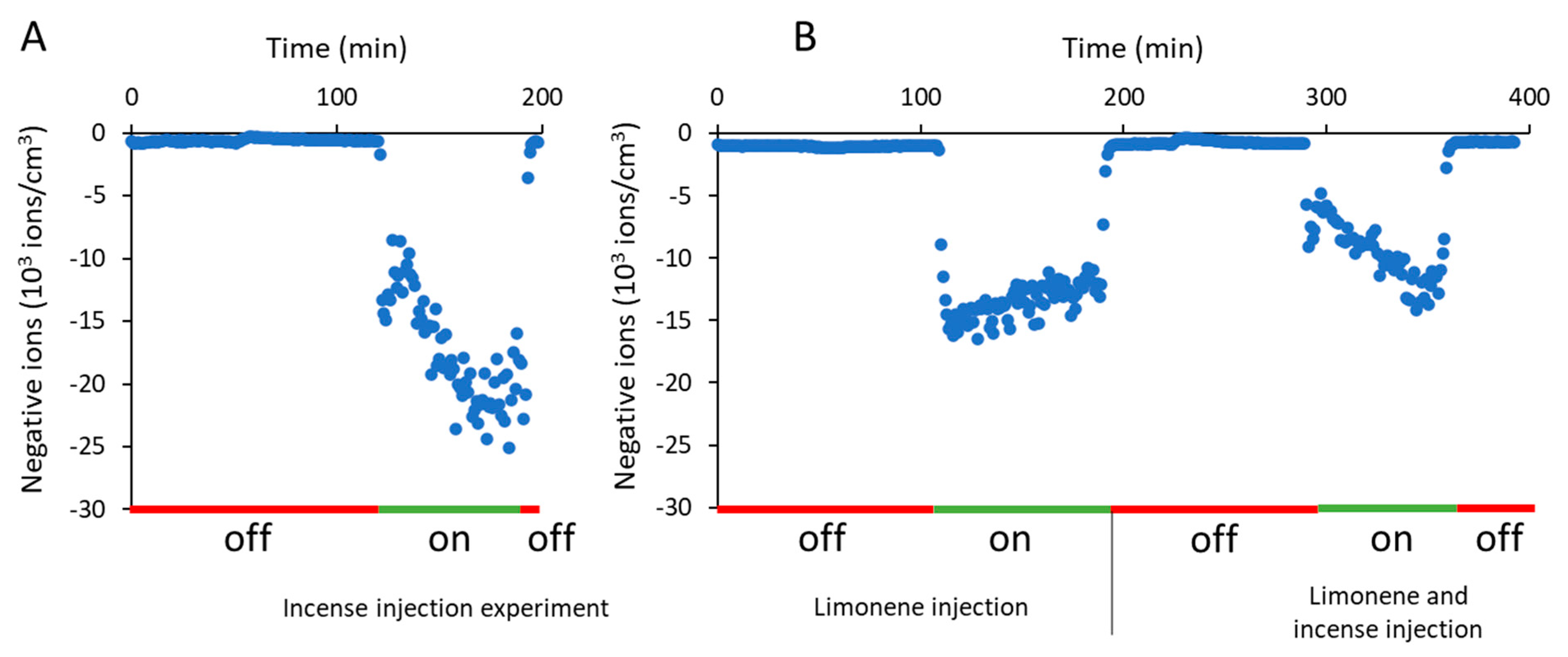 Pollutants 02 00010 g011