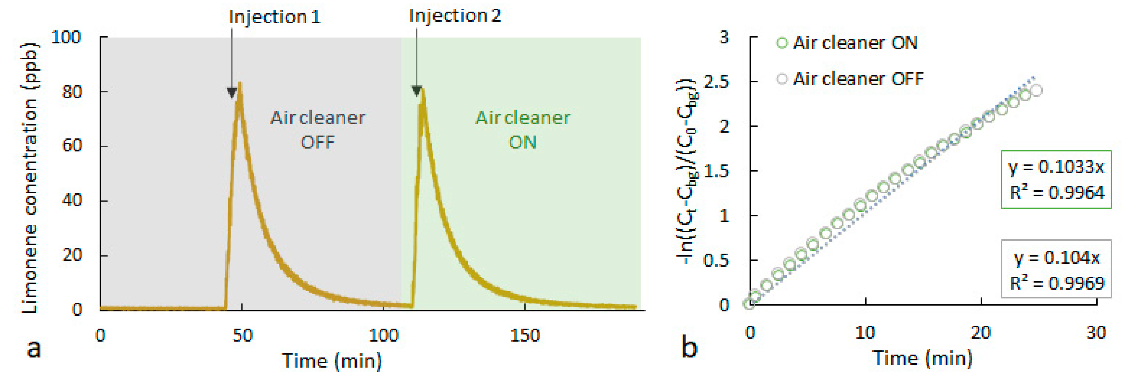 Pollutants 02 00010 g012