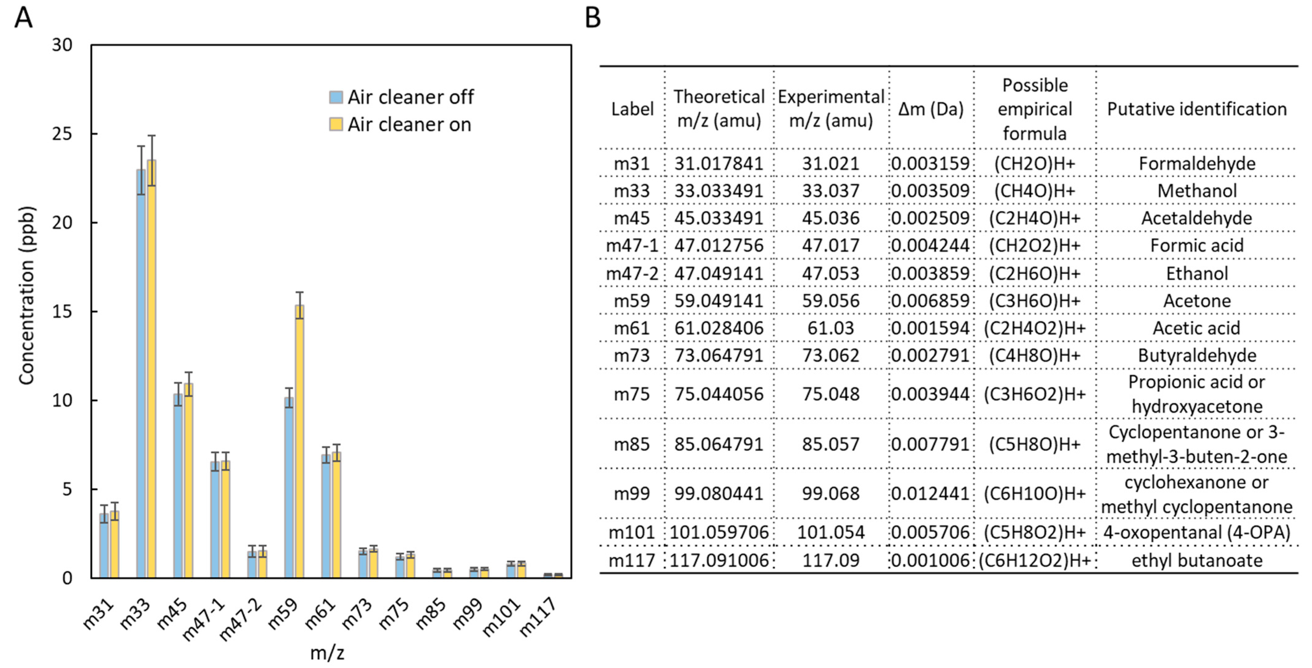Pollutants 02 00010 g013