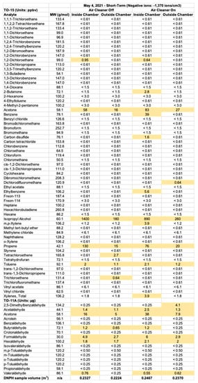 Pollutants 02 00010 g0a1 550