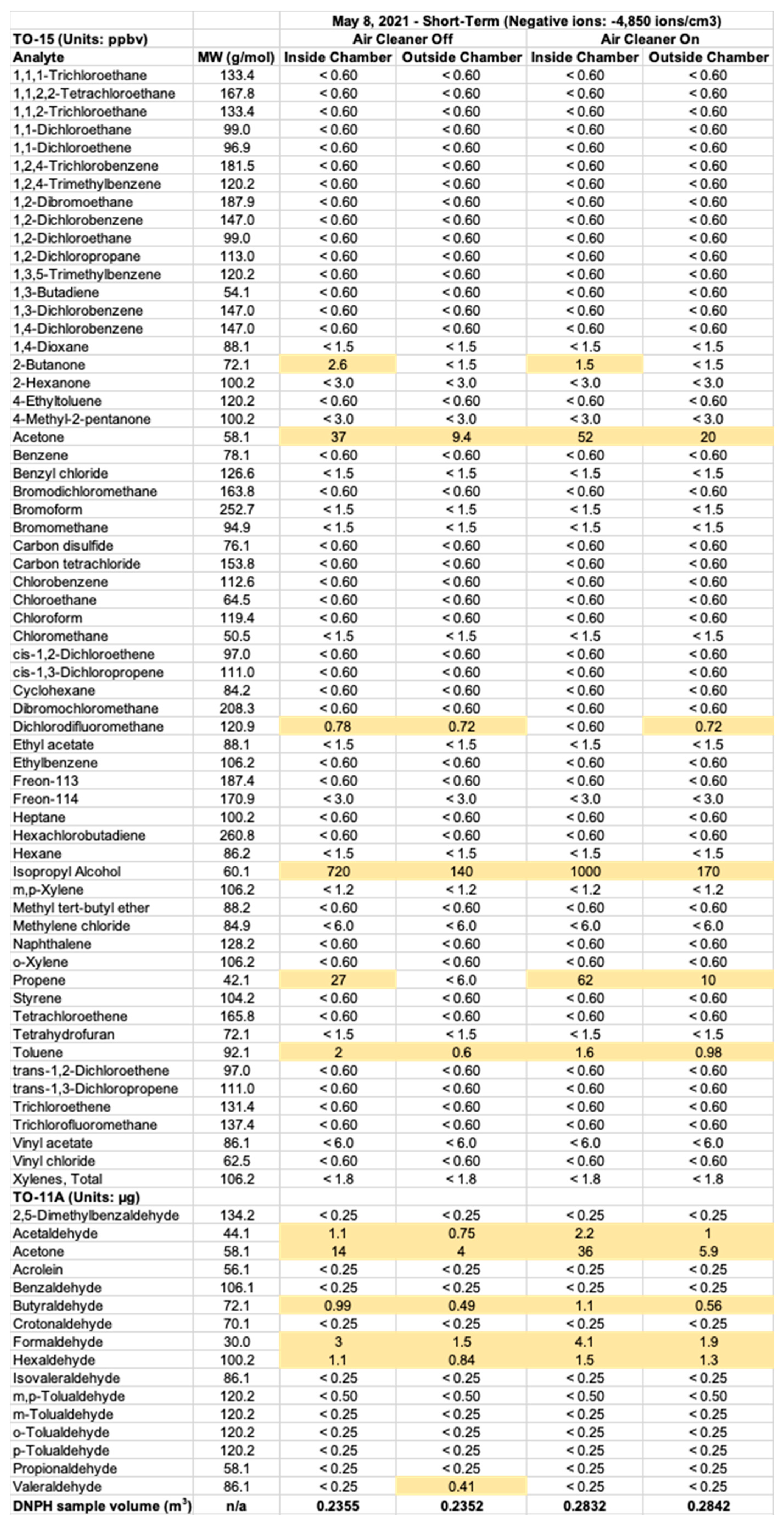 Pollutants 02 00010 g0a2
