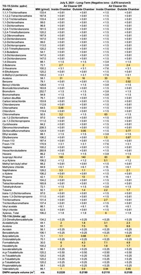 Pollutants 02 00010 g0a3 550