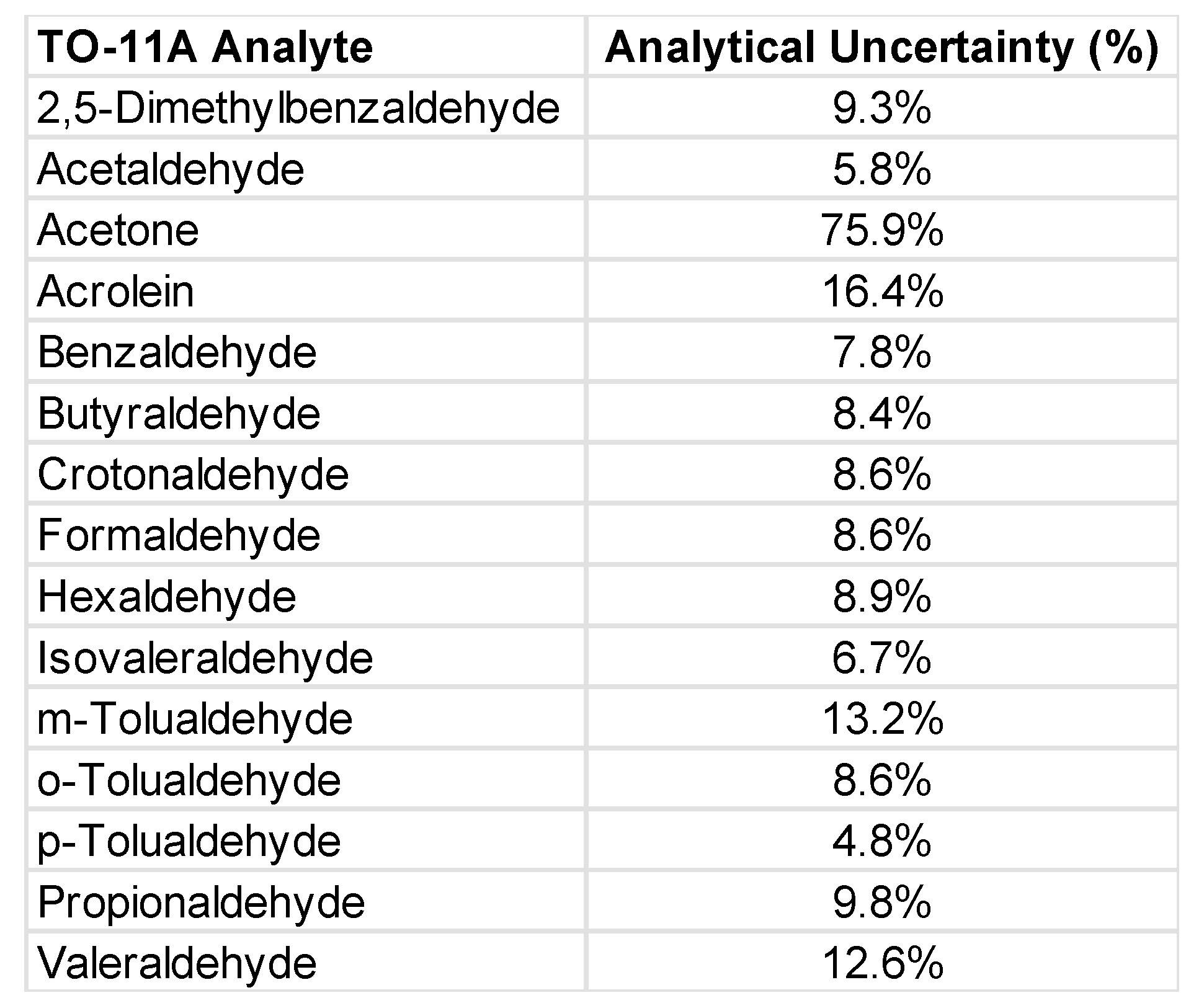 Pollutants 02 00010 g0a5