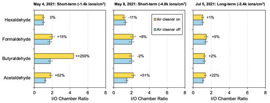Pollutants 02 00010 g0a6 550