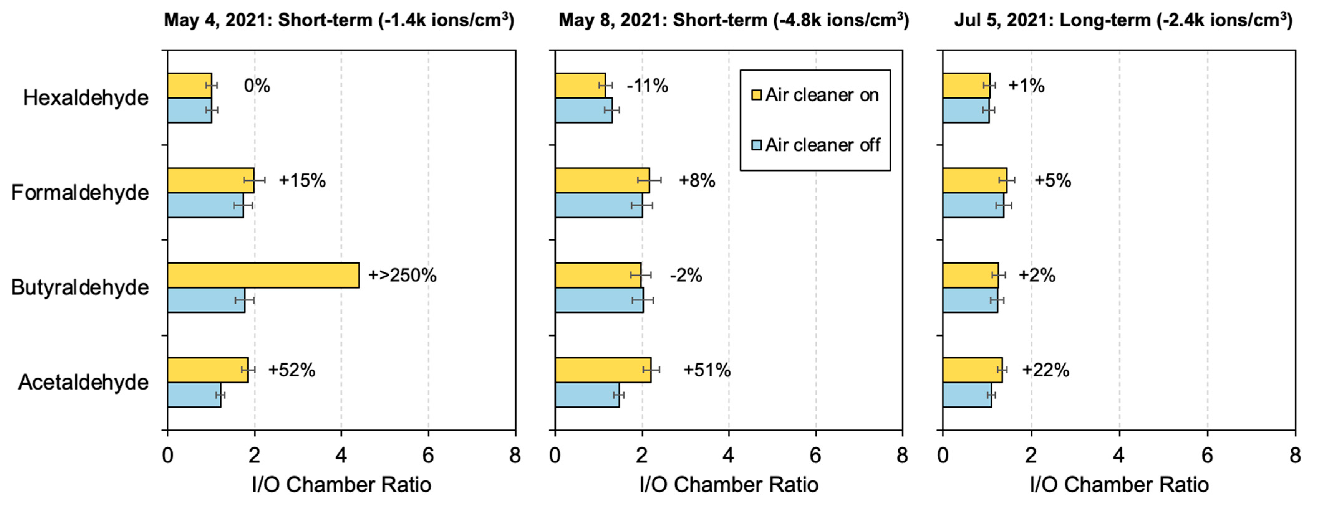 Pollutants 02 00010 g0a6