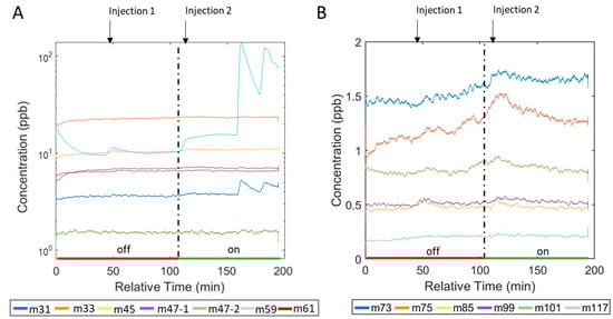 Pollutants 02 00010 g0a7 550