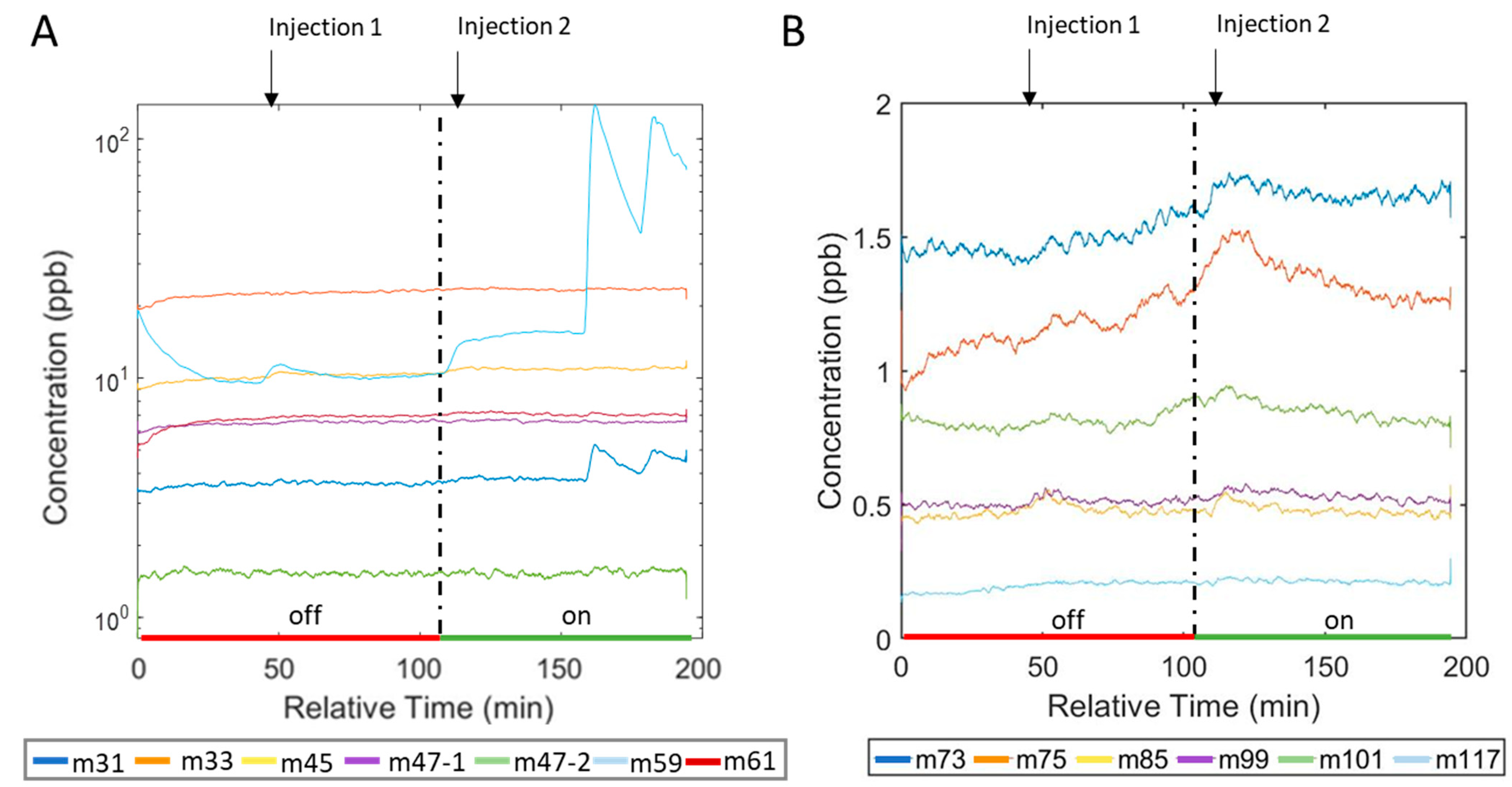 Pollutants 02 00010 g0a7