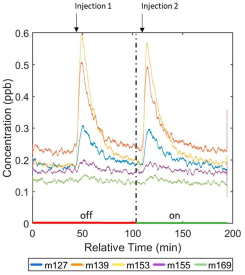Pollutants 02 00010 g0a8 550