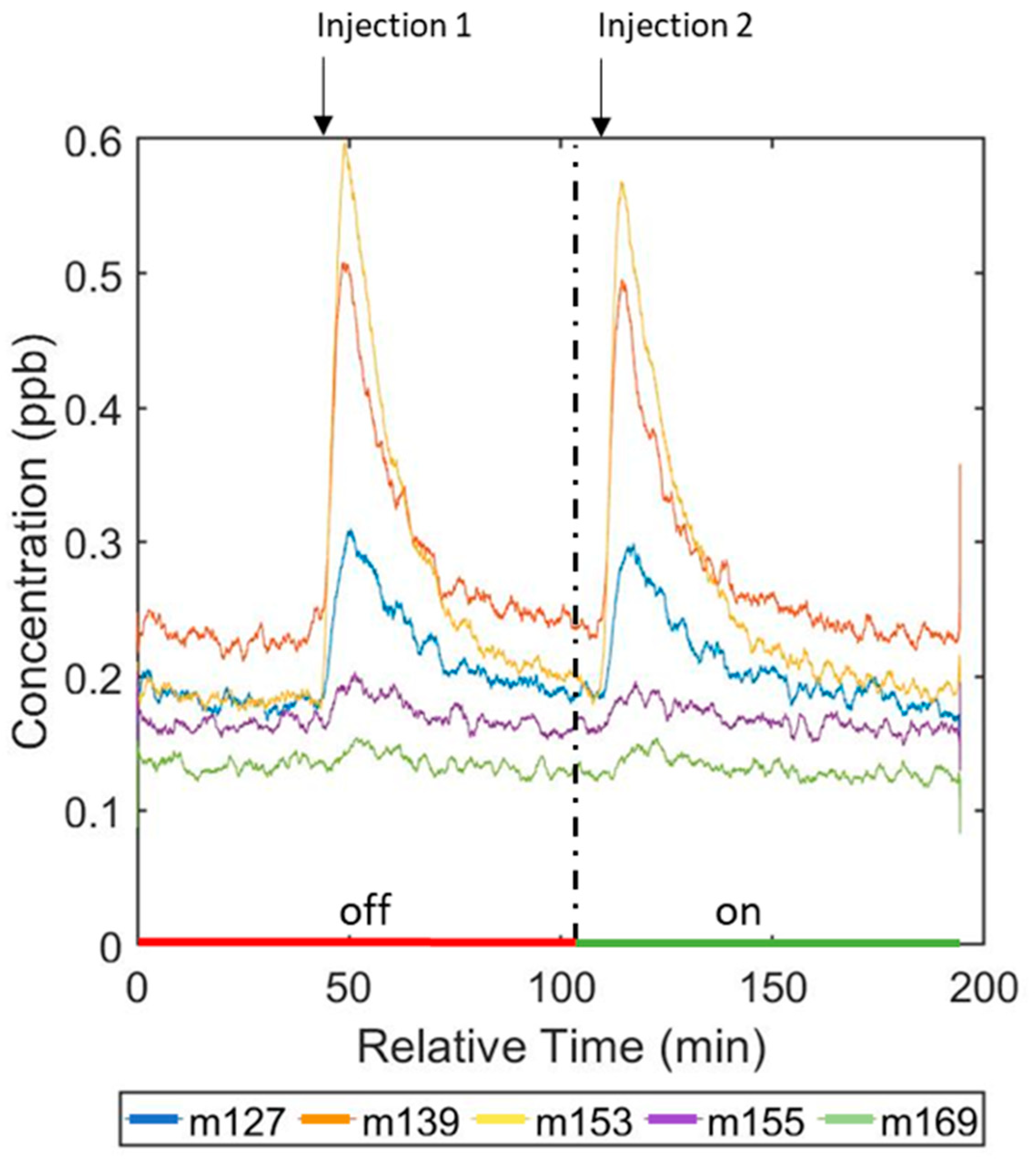 Pollutants 02 00010 g0a8