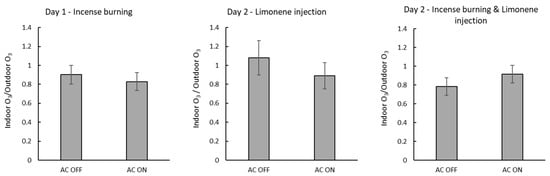 Pollutants 02 00010 g0a9 550