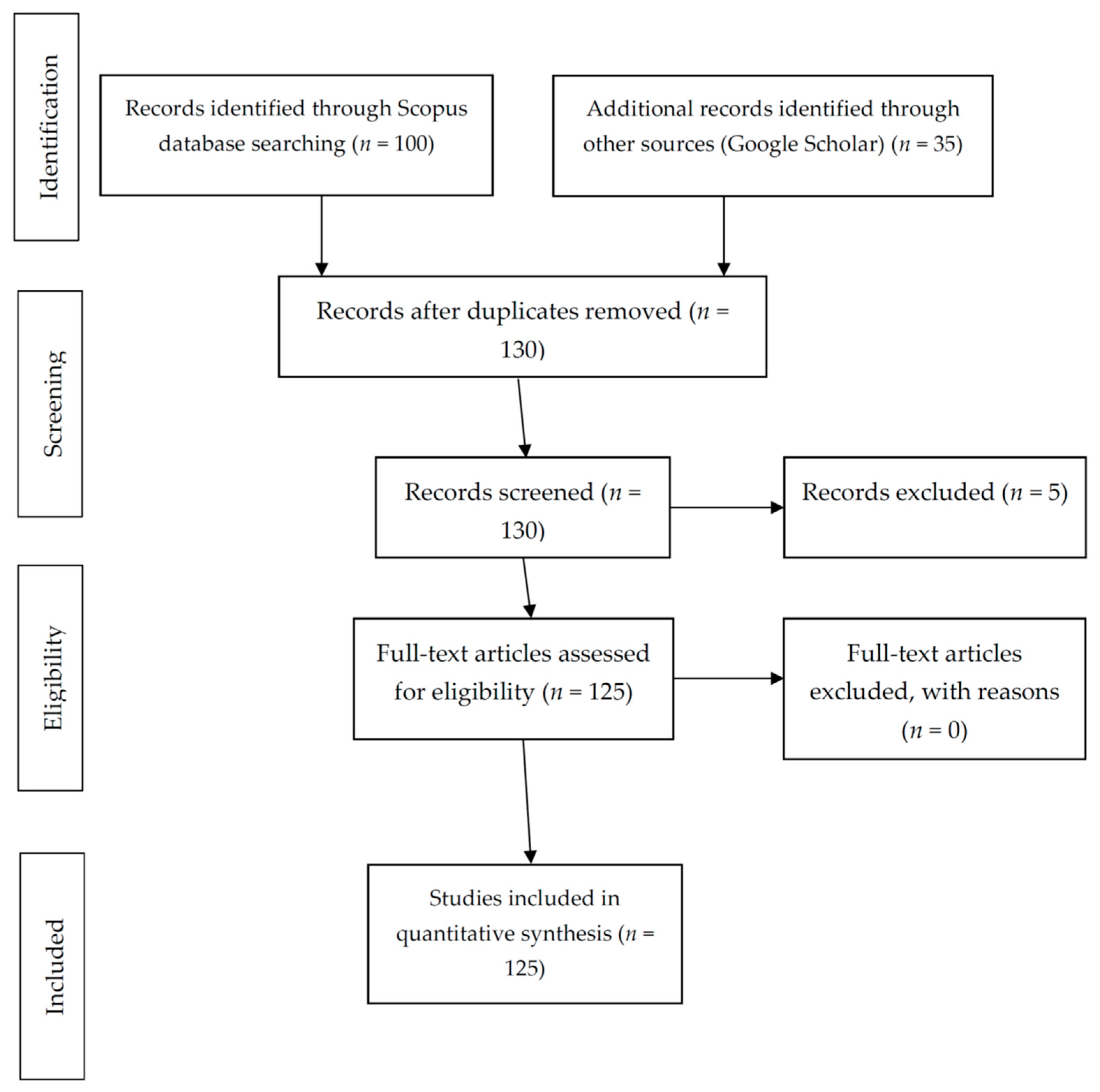 Pollutants 02 00018 g001
