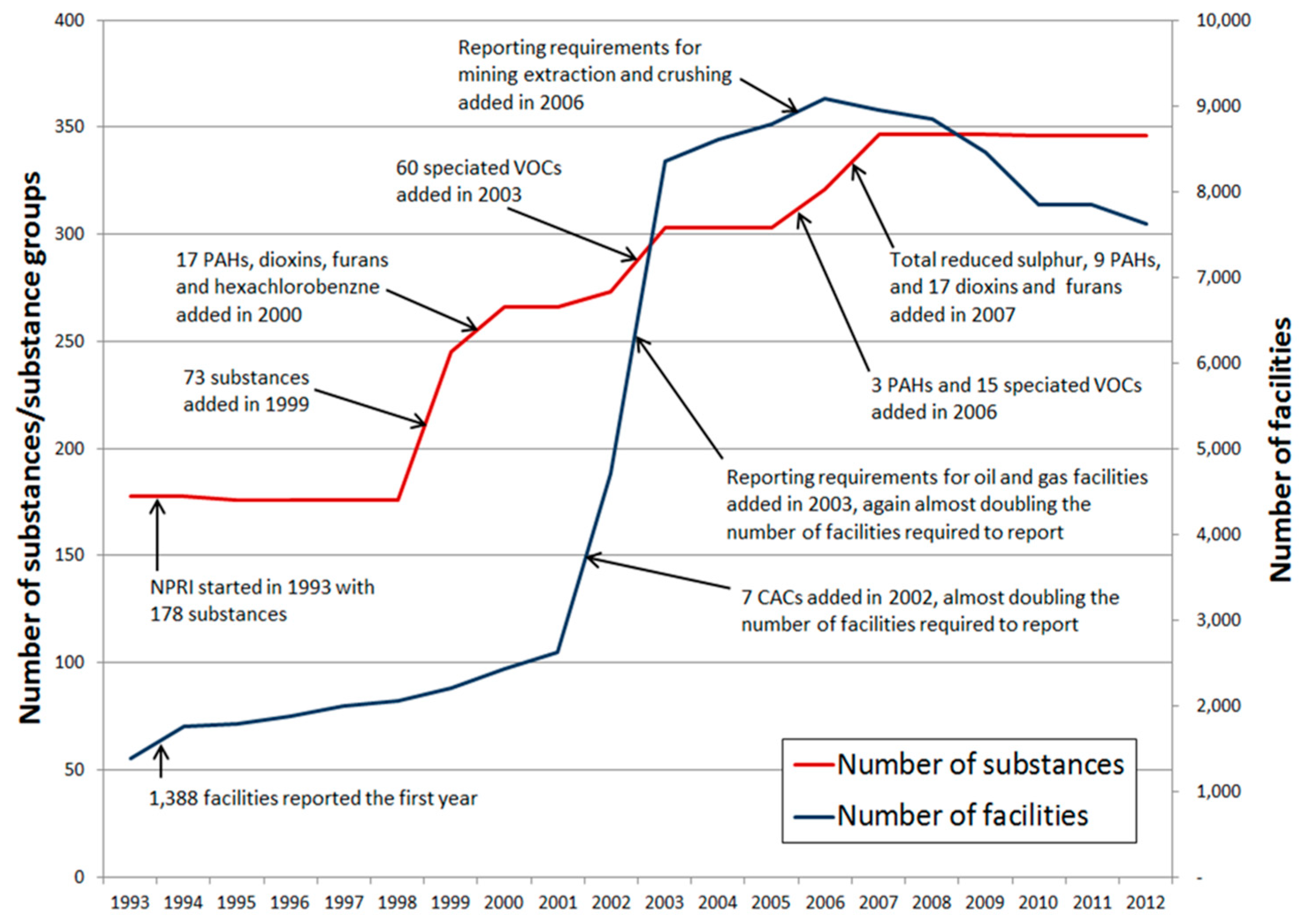 Pollutants 02 00019 g001