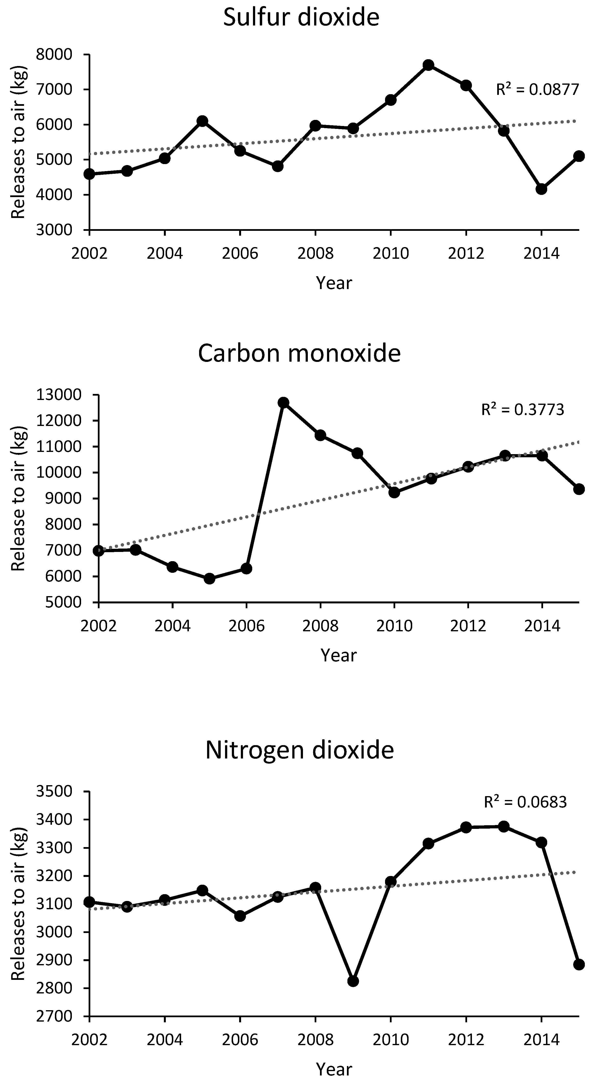 Pollutants 02 00019 g003