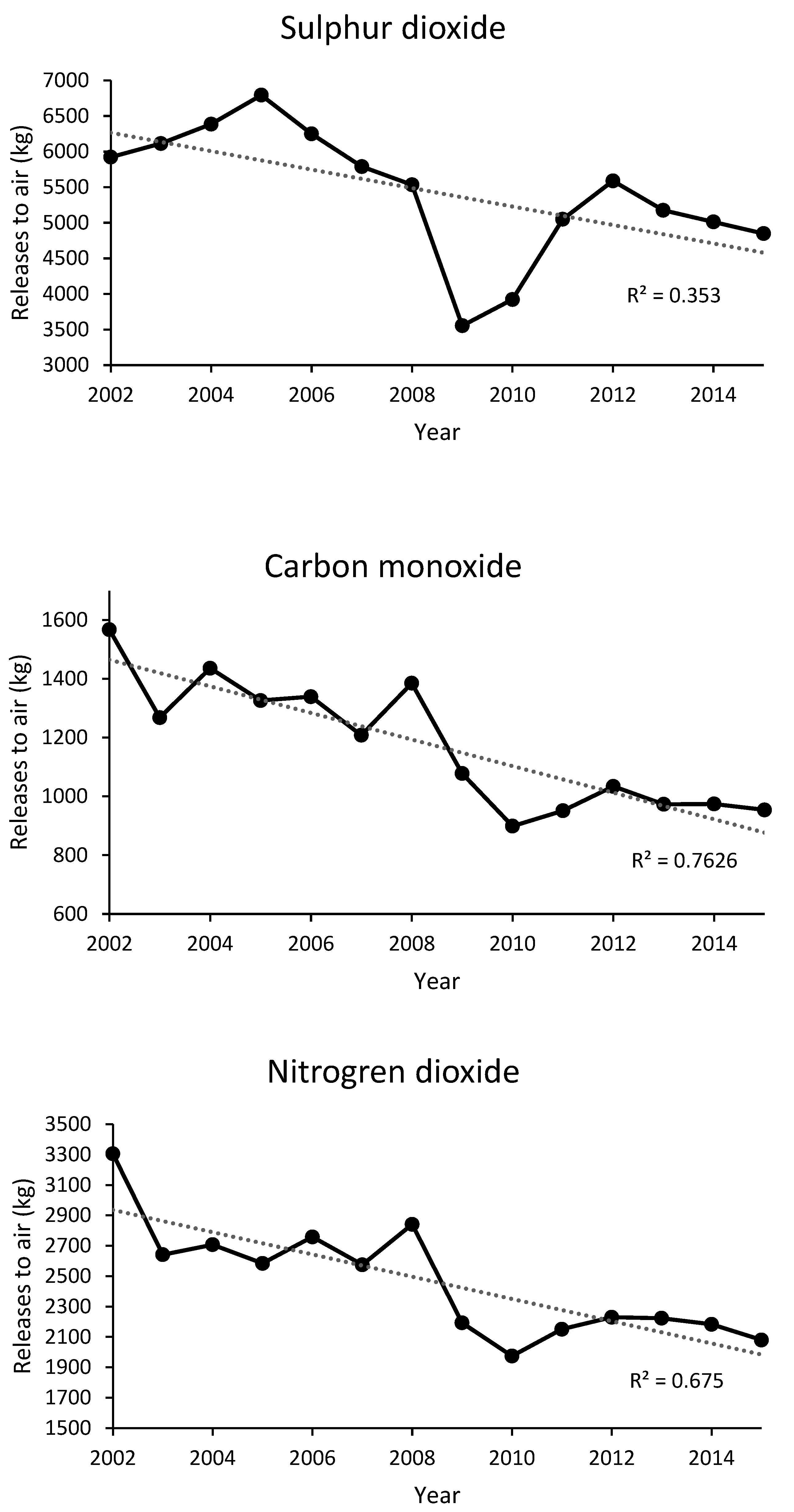 Pollutants 02 00019 g004